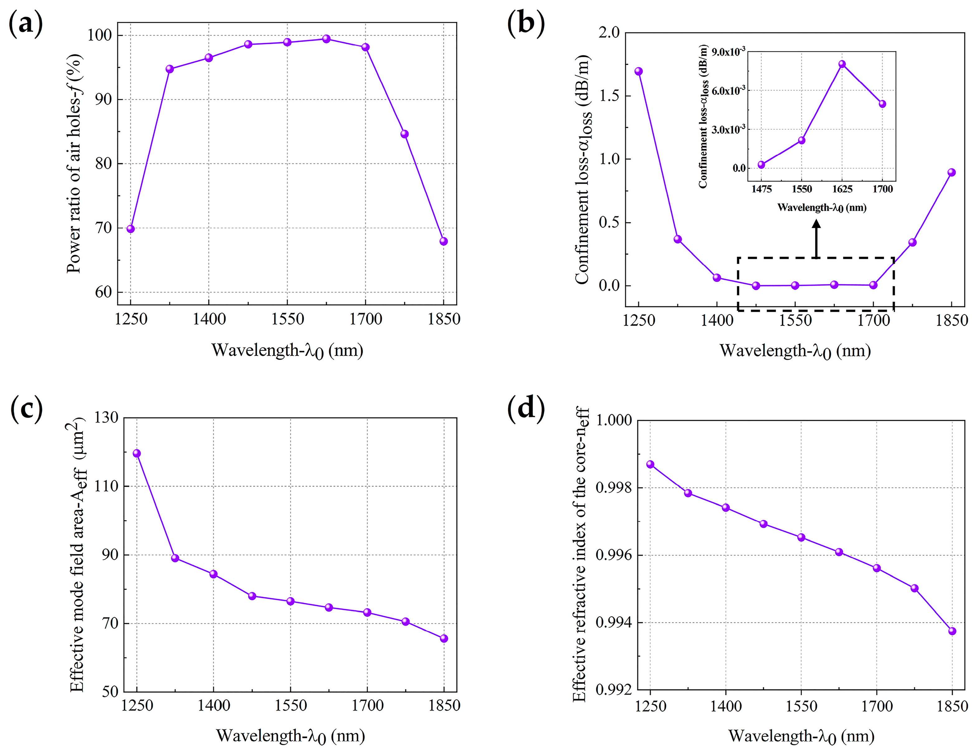 Sensors 21 00284 g010