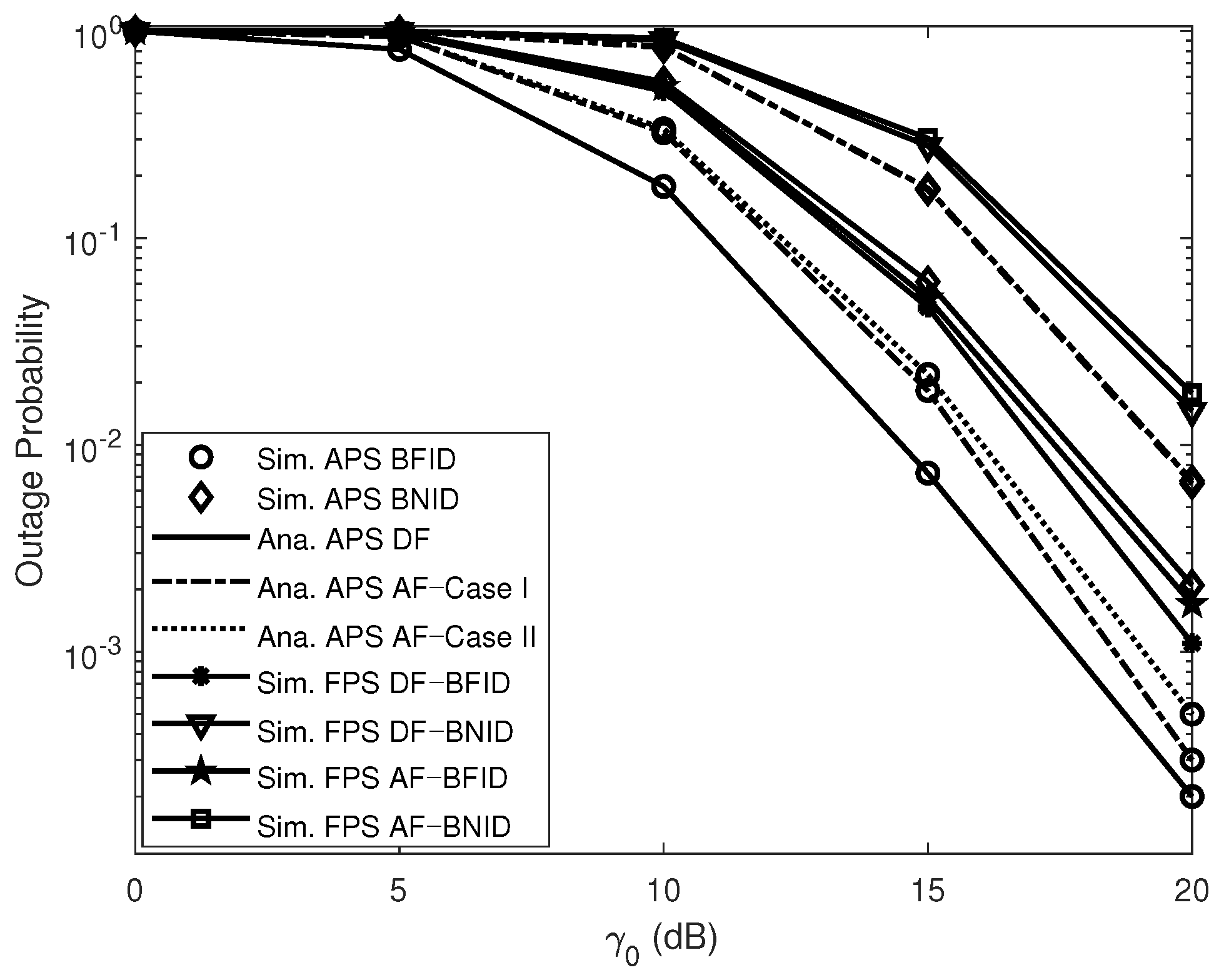 Sensors 21 00285 g003