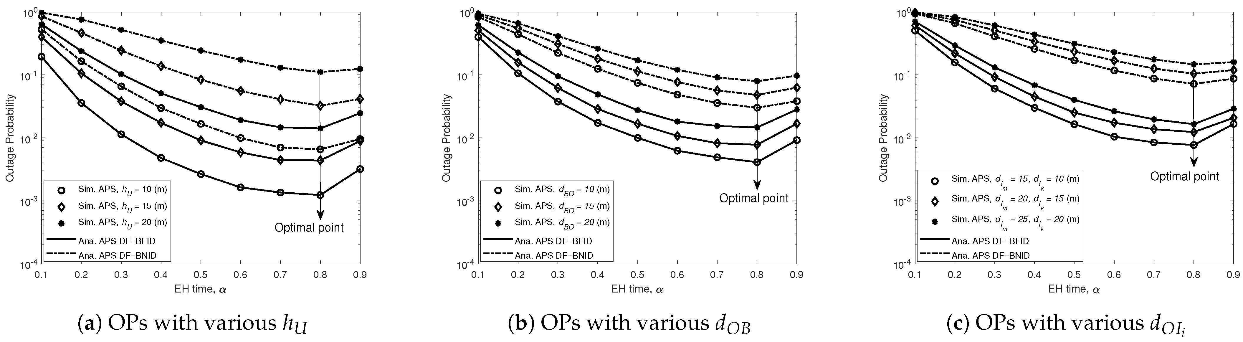Sensors 21 00285 g004