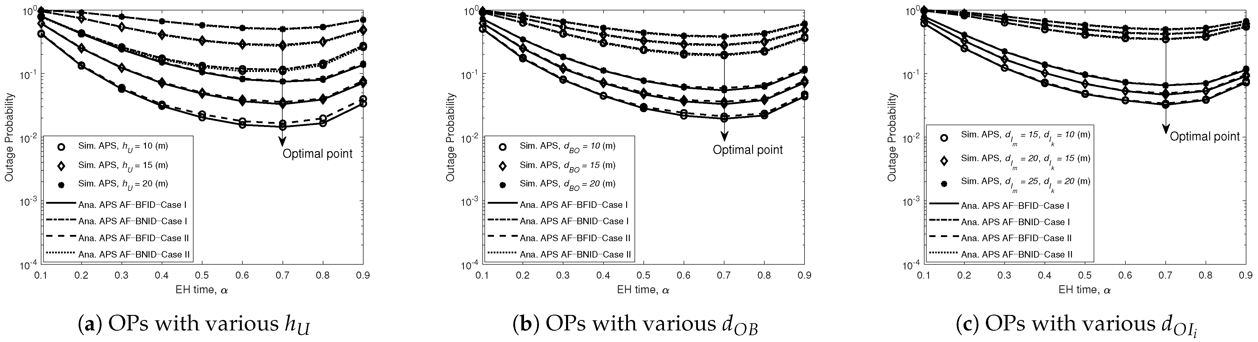 Sensors 21 00285 g005