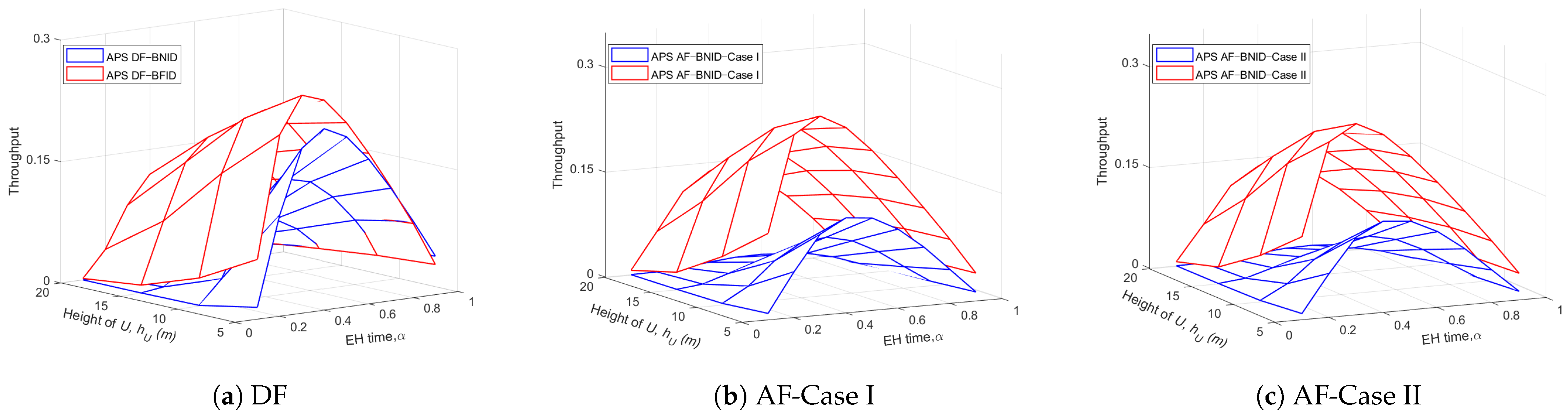 Sensors 21 00285 g010