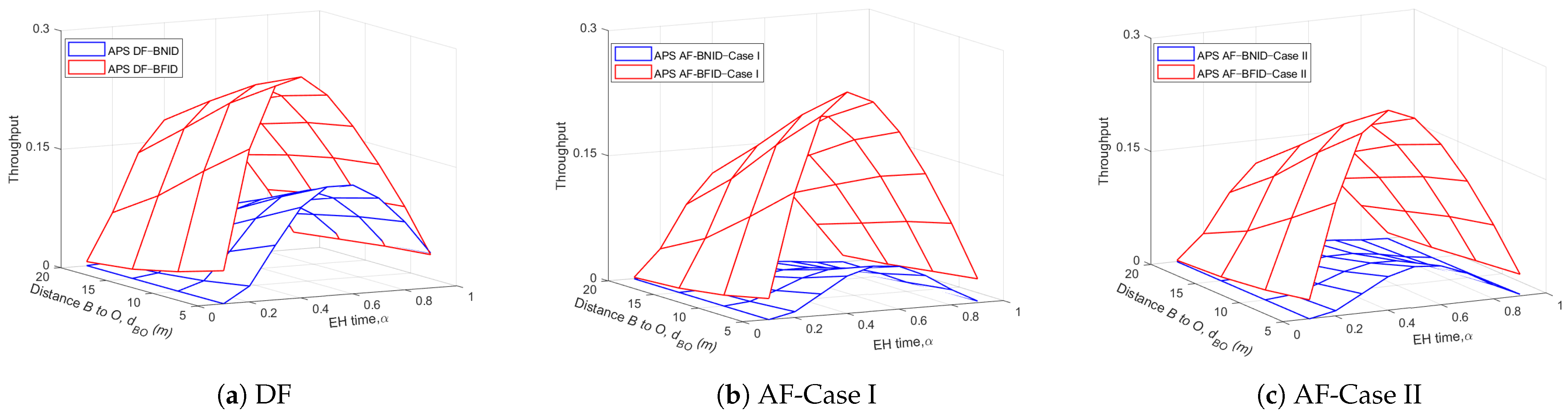Sensors 21 00285 g011