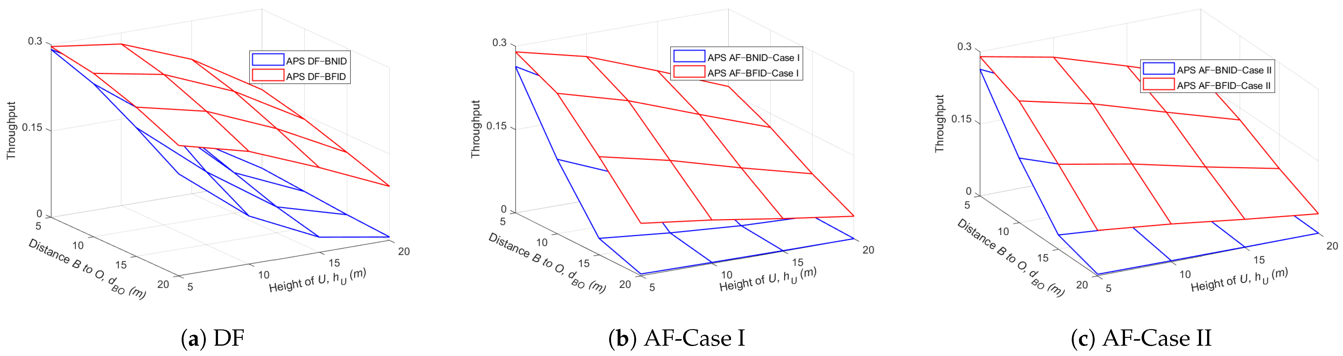 Sensors 21 00285 g012