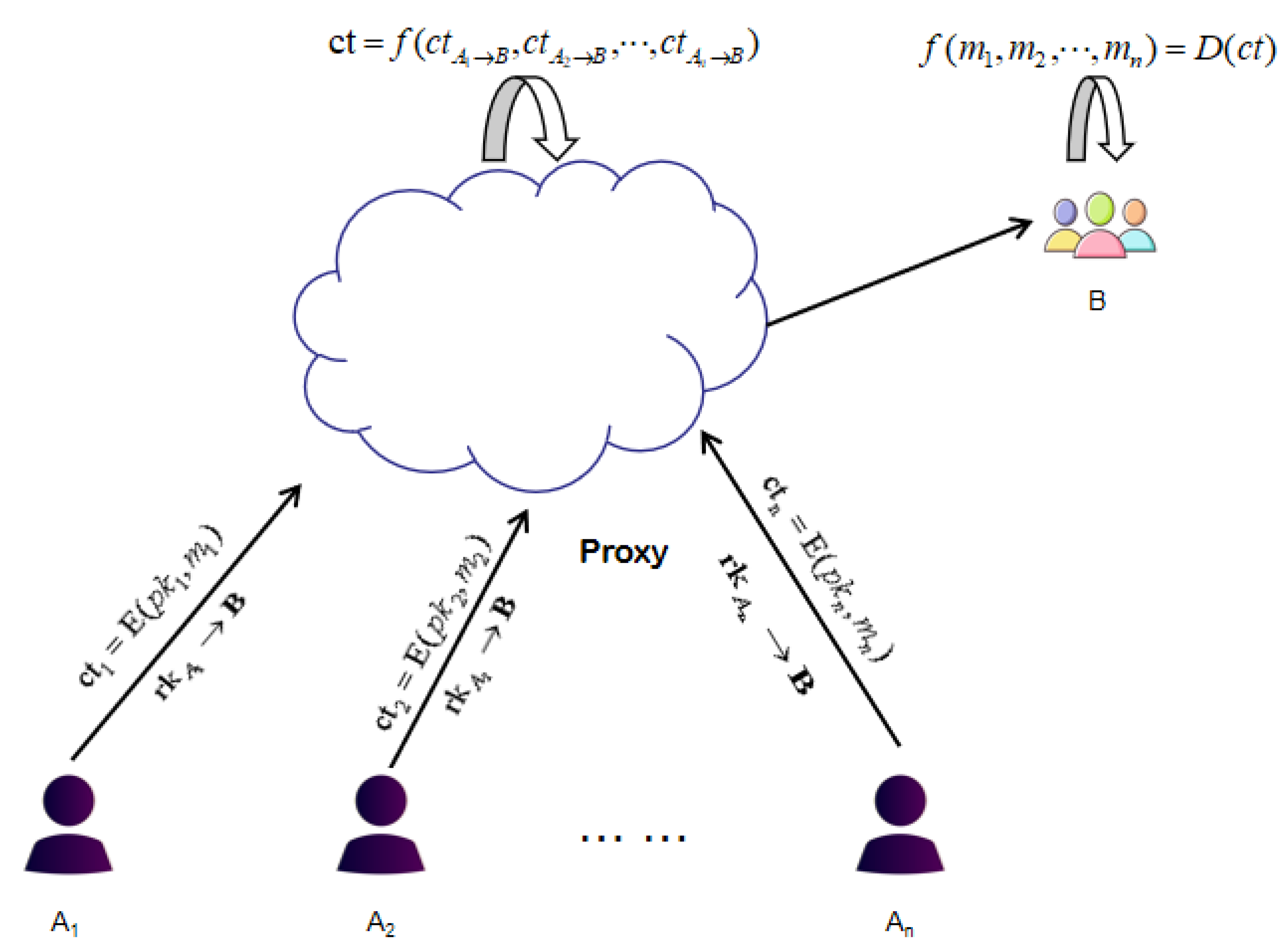 Sensors 21 00288 g001
