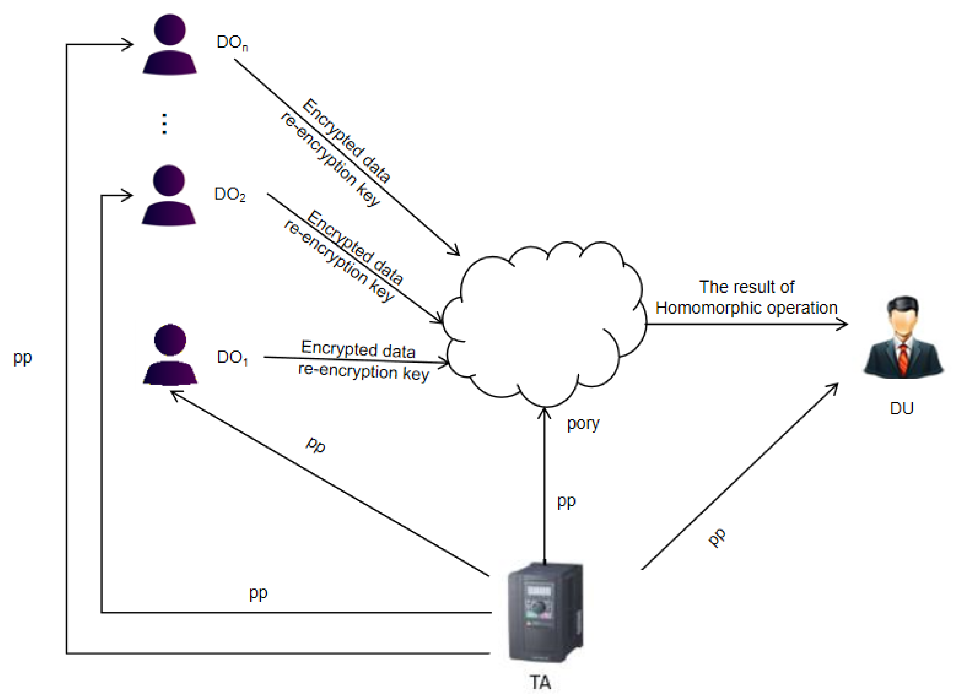 Sensors 21 00288 g002