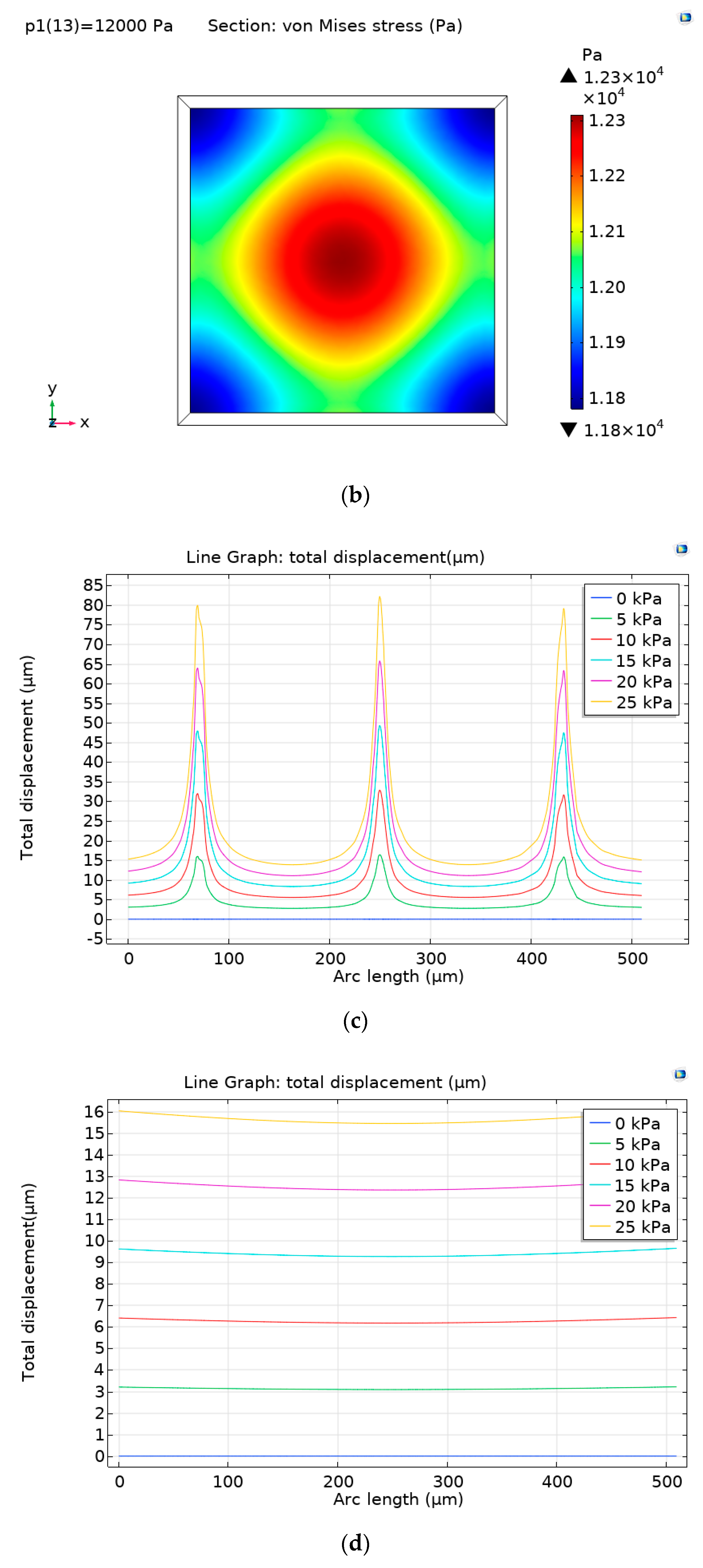 Sensors 21 00289 g001b