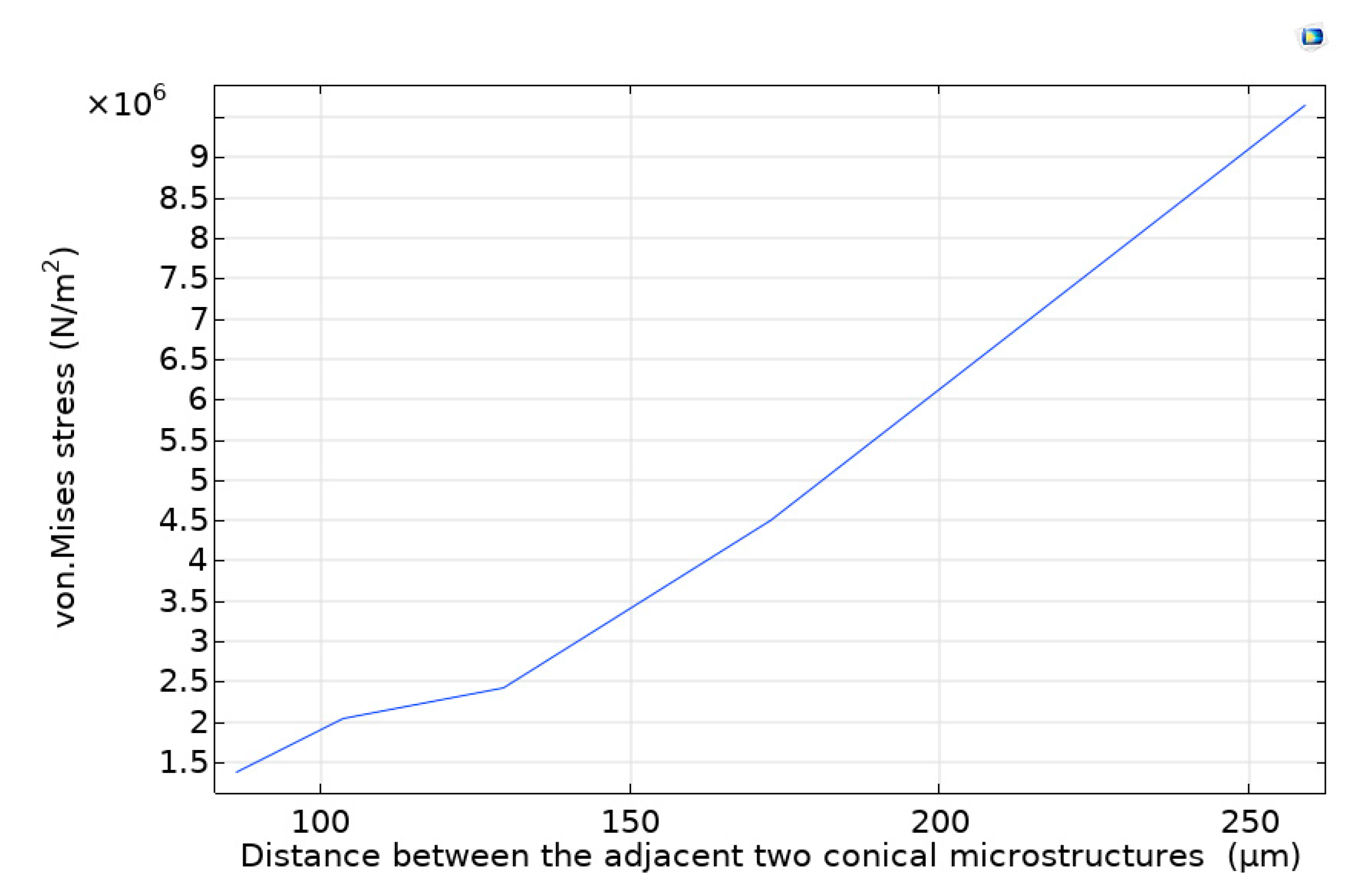 Sensors 21 00289 g002