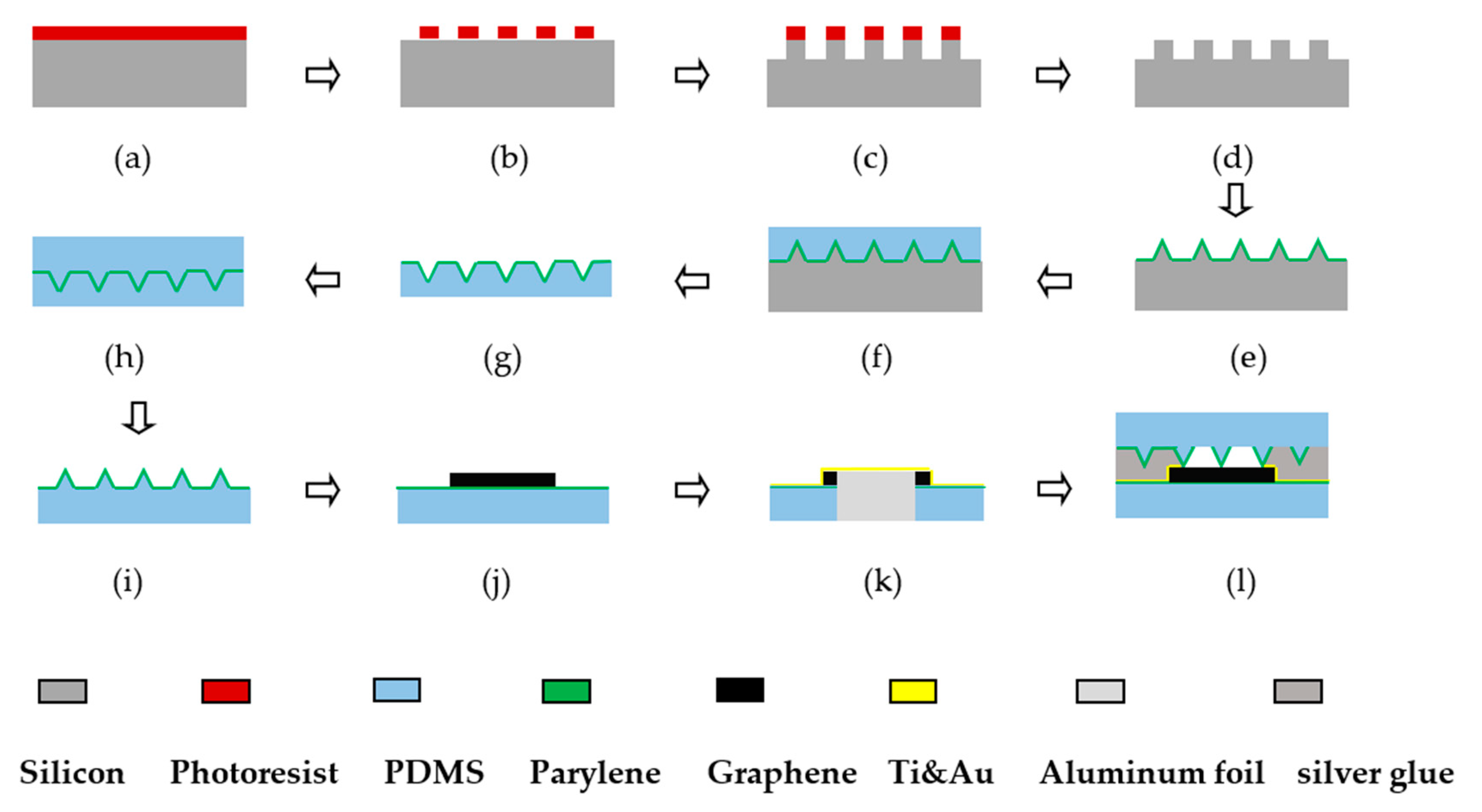Sensors 21 00289 g003
