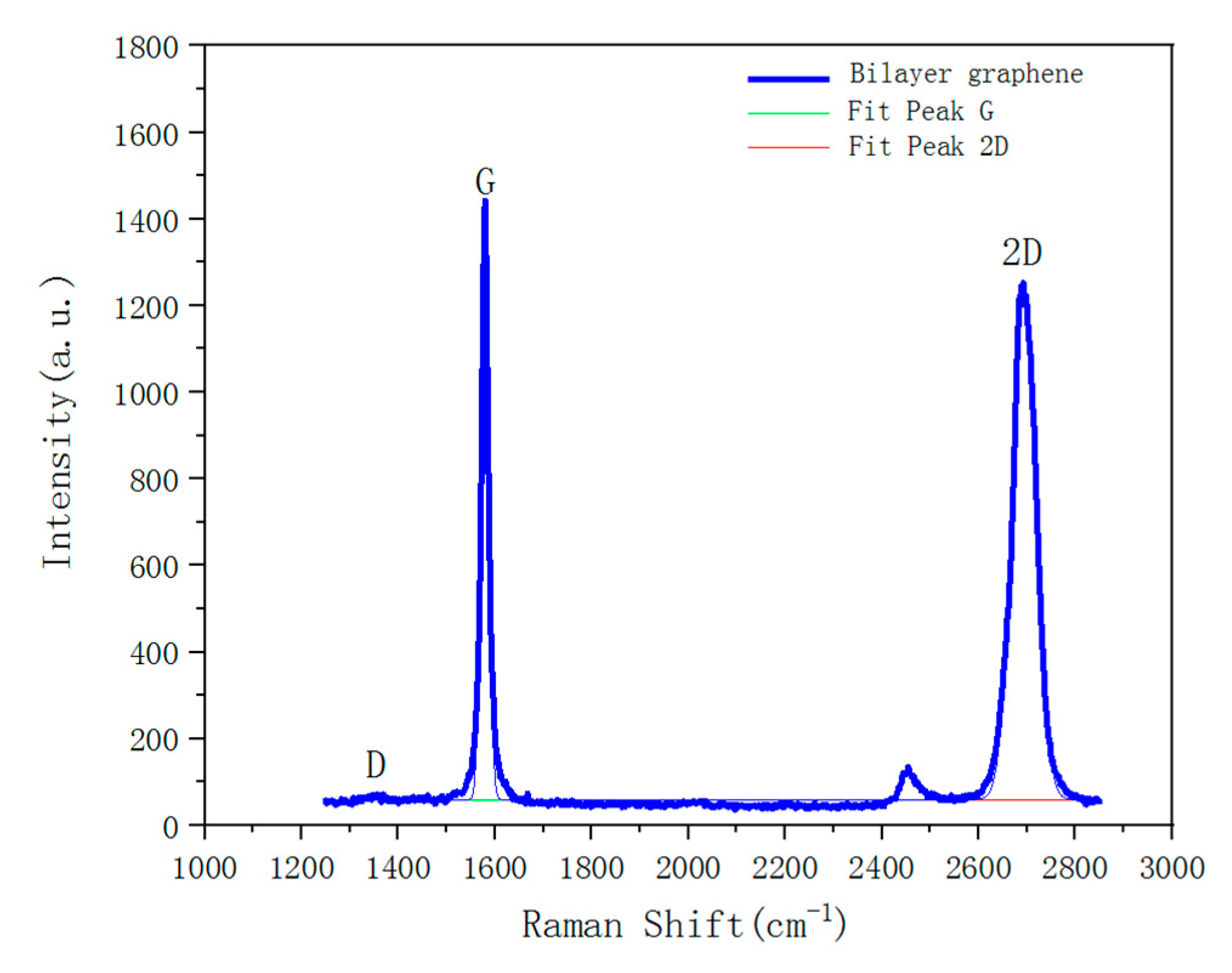 Sensors 21 00289 g005