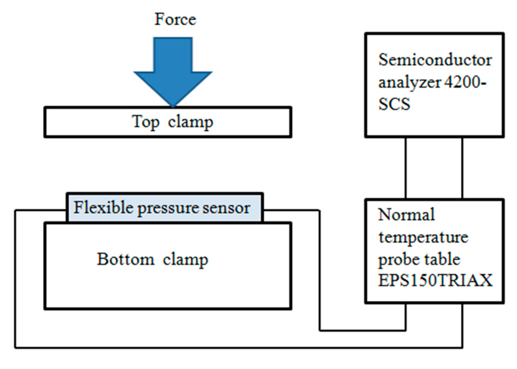 Sensors 21 00289 g006