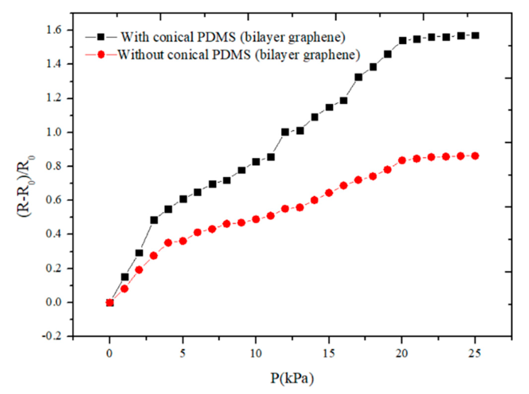 Sensors 21 00289 g008
