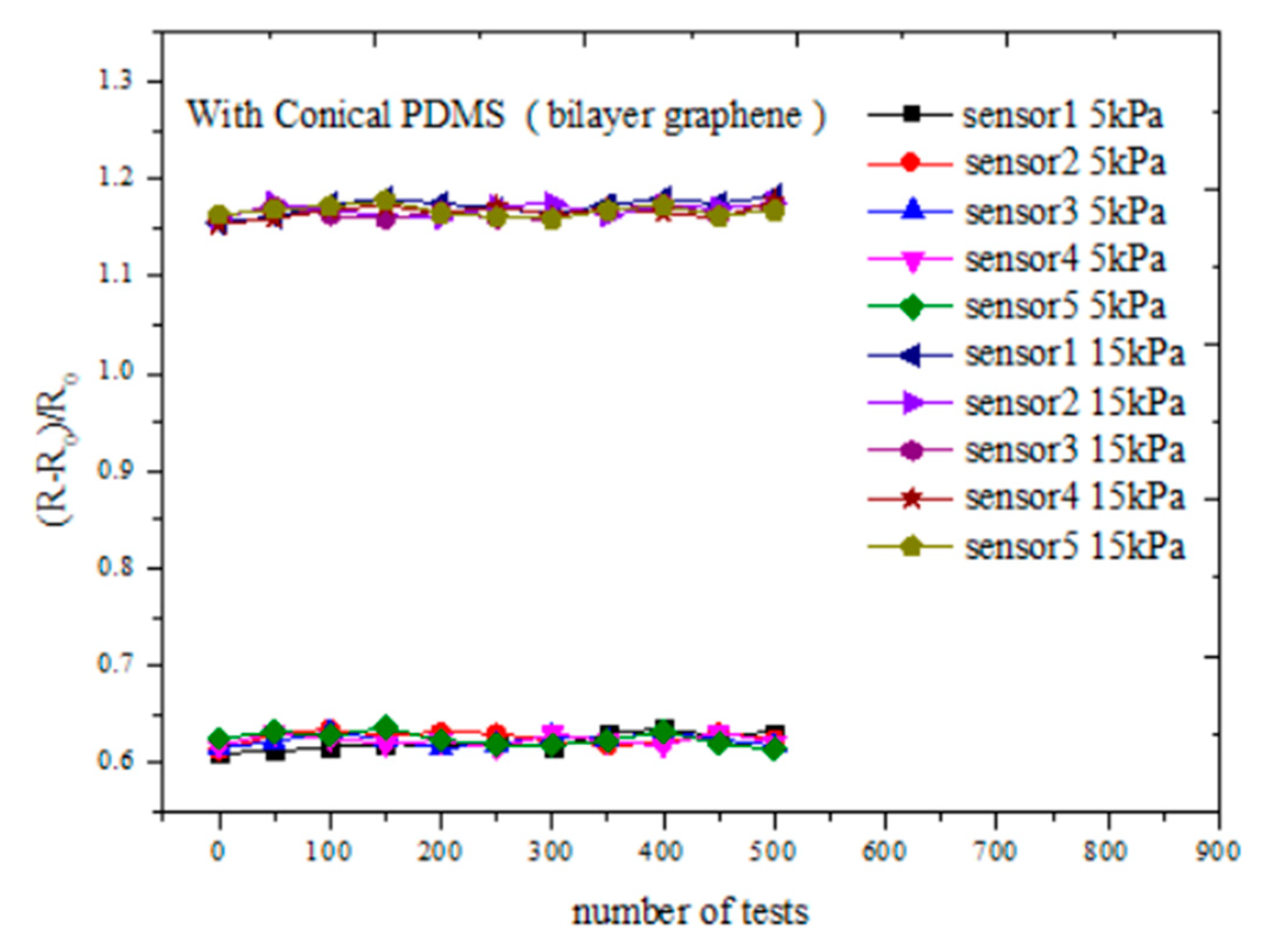 Sensors 21 00289 g009