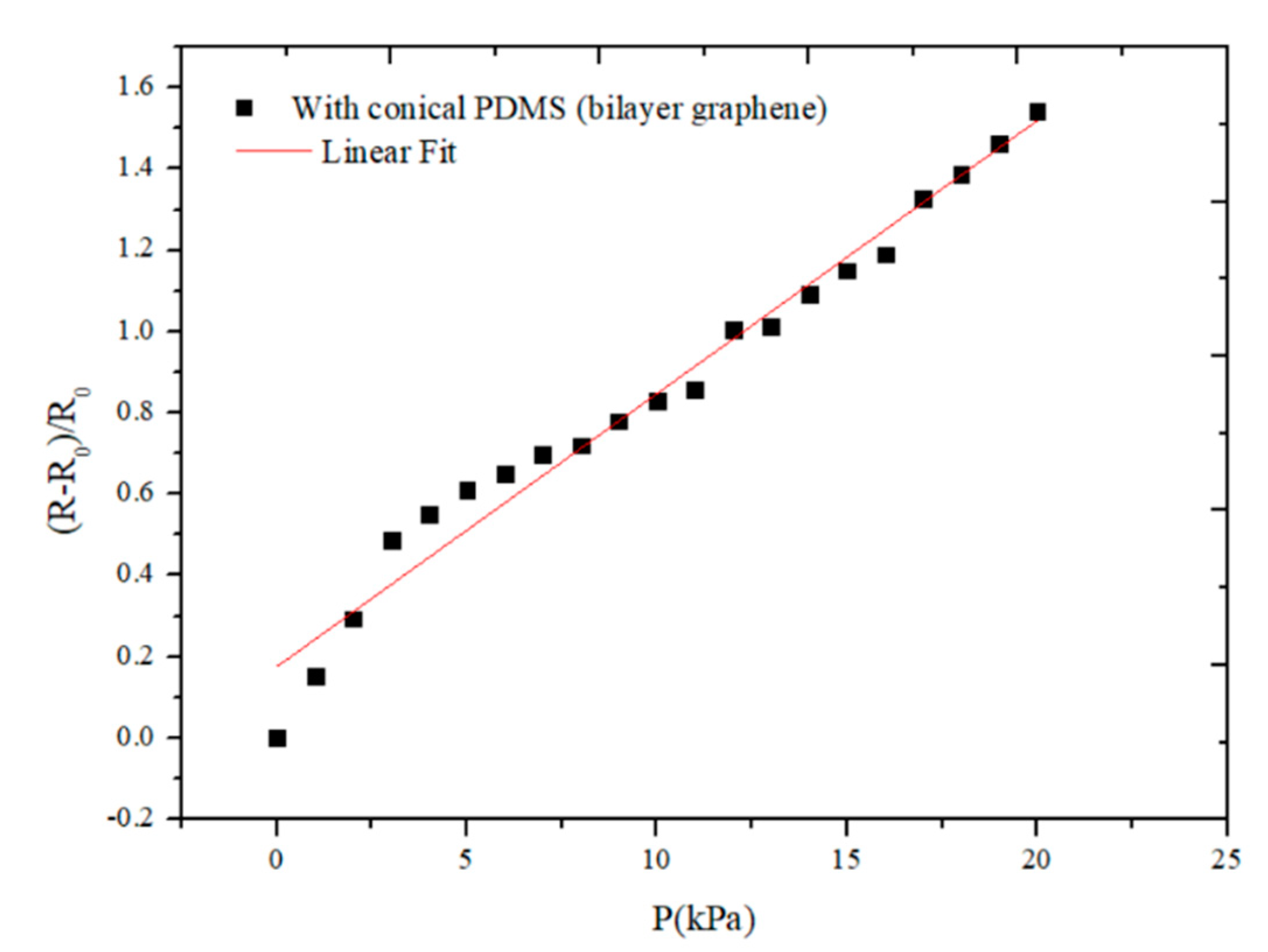 Sensors 21 00289 g010
