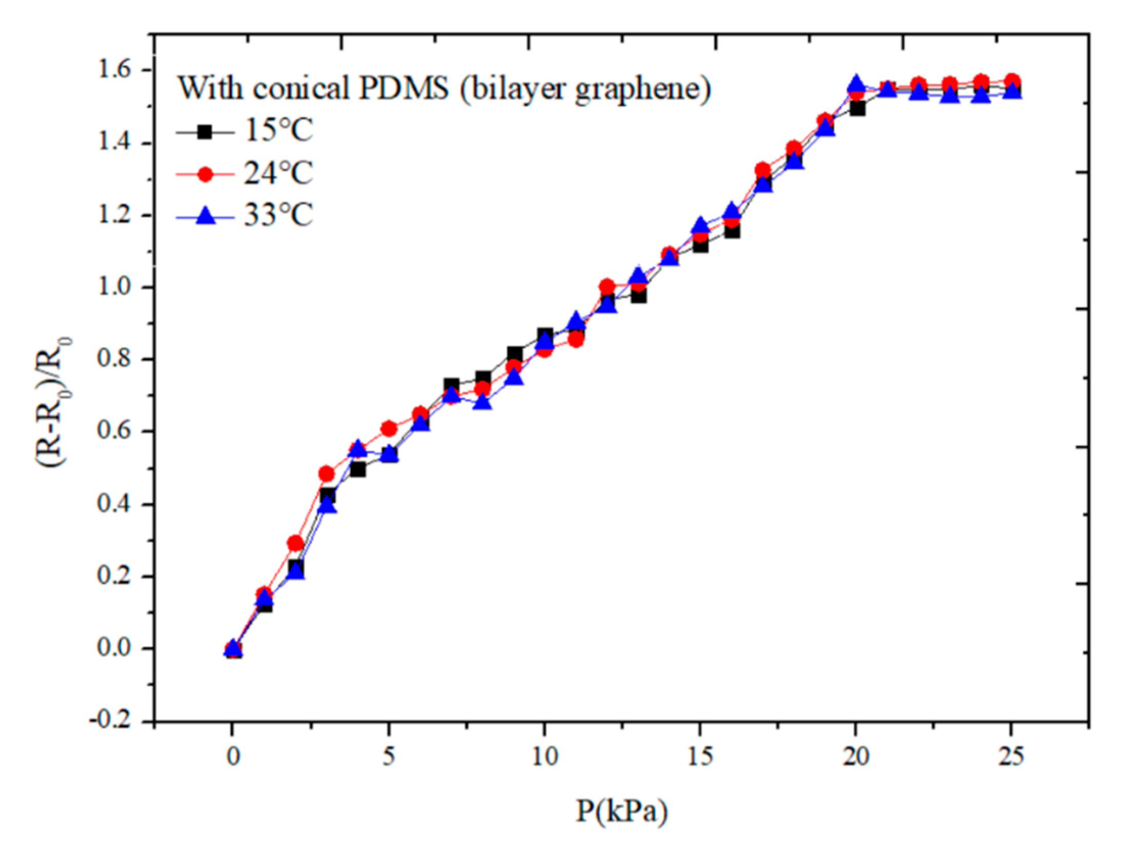 Sensors 21 00289 g011