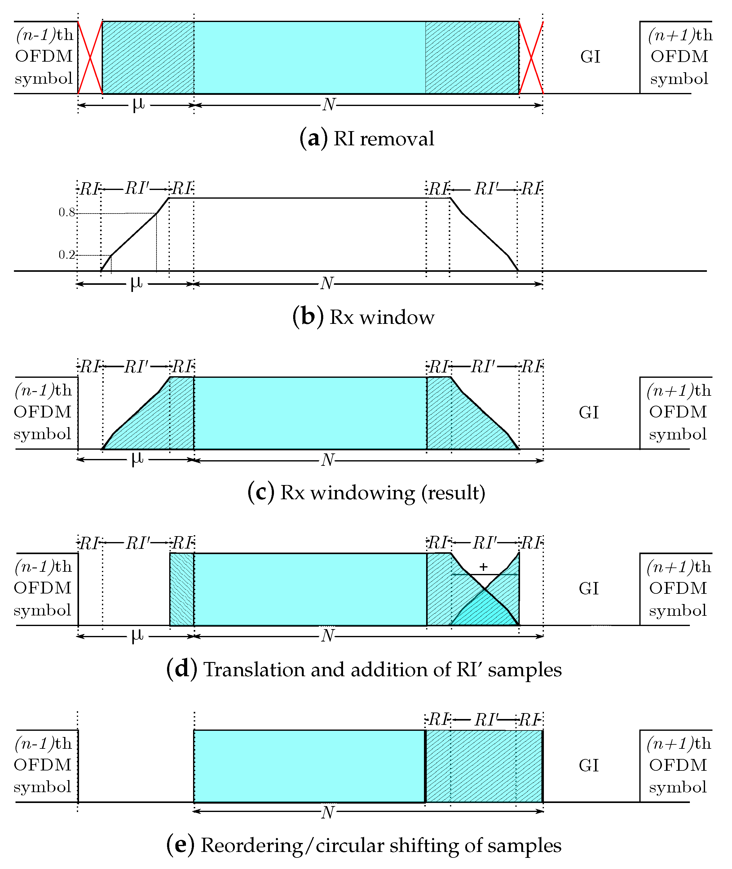 Sensors 21 00290 g004