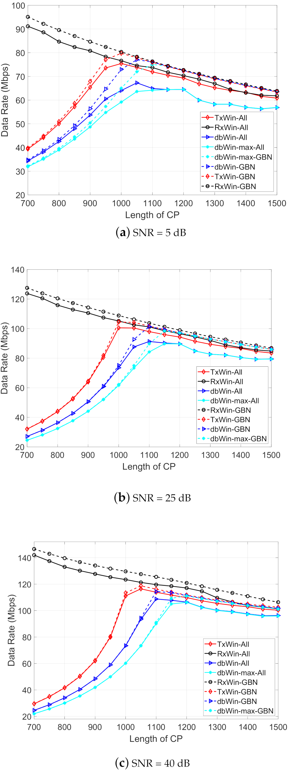 Sensors 21 00290 g006