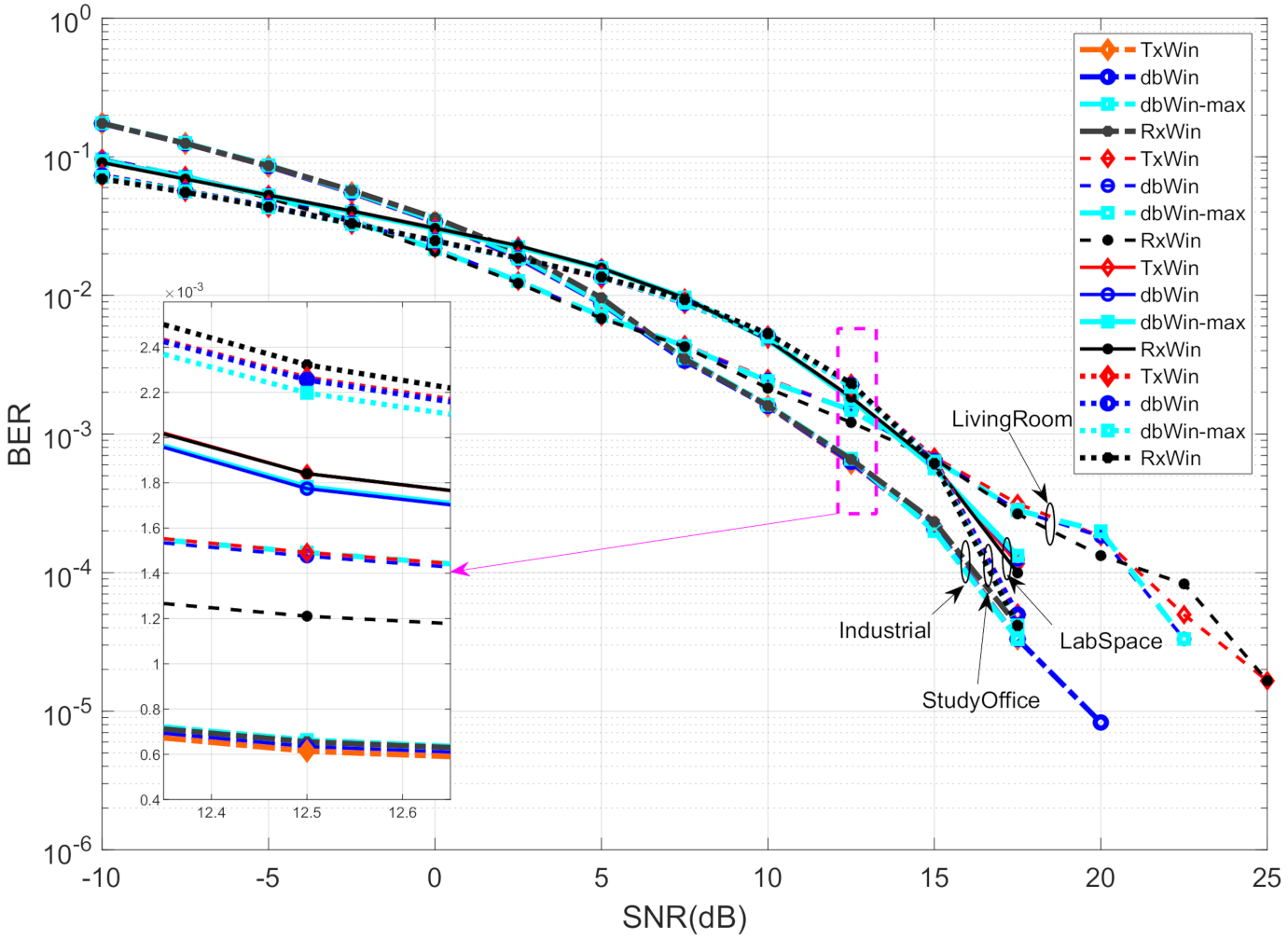 Sensors 21 00290 g007
