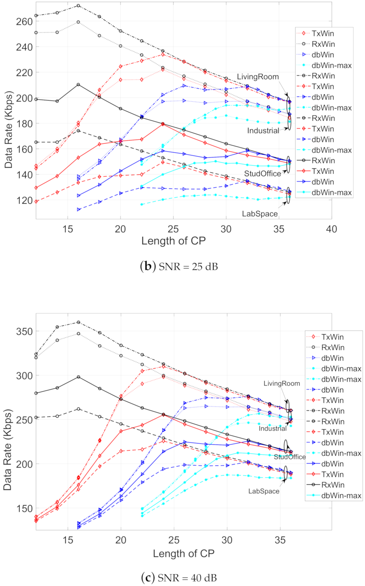 Sensors 21 00290 g008b