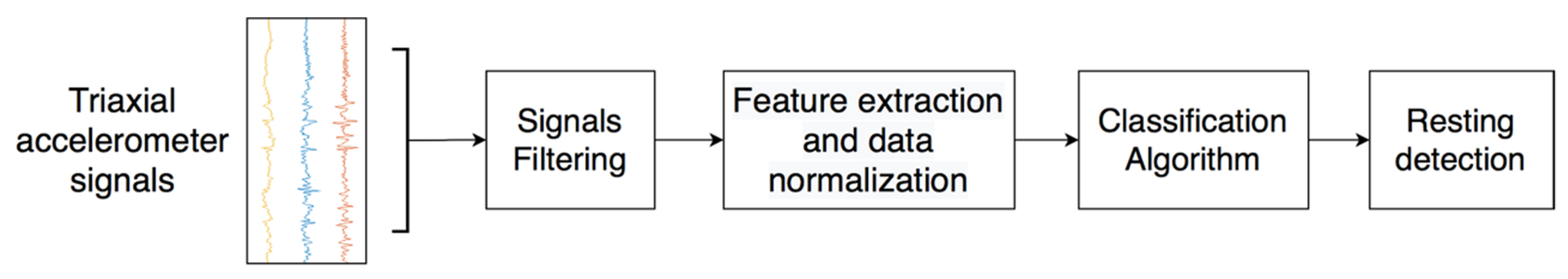 Sensors 21 00291 g005