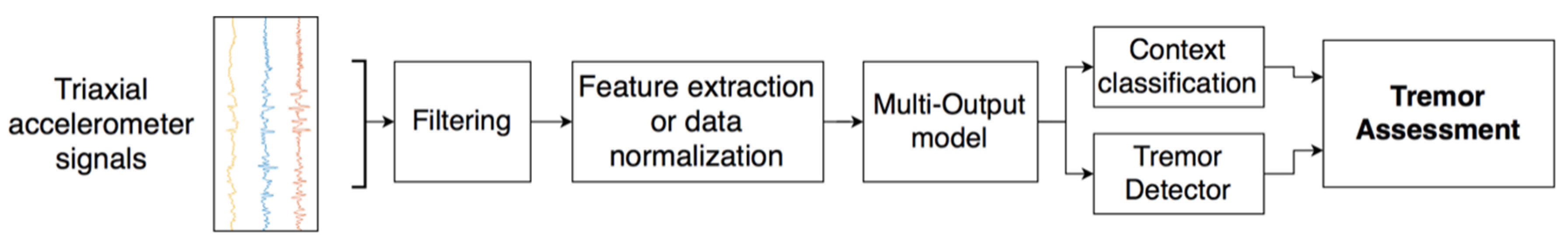Sensors 21 00291 g007