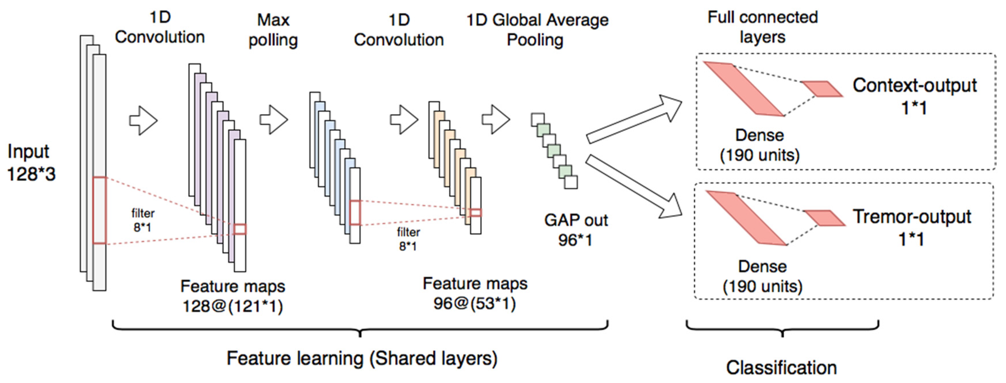 Sensors 21 00291 g008