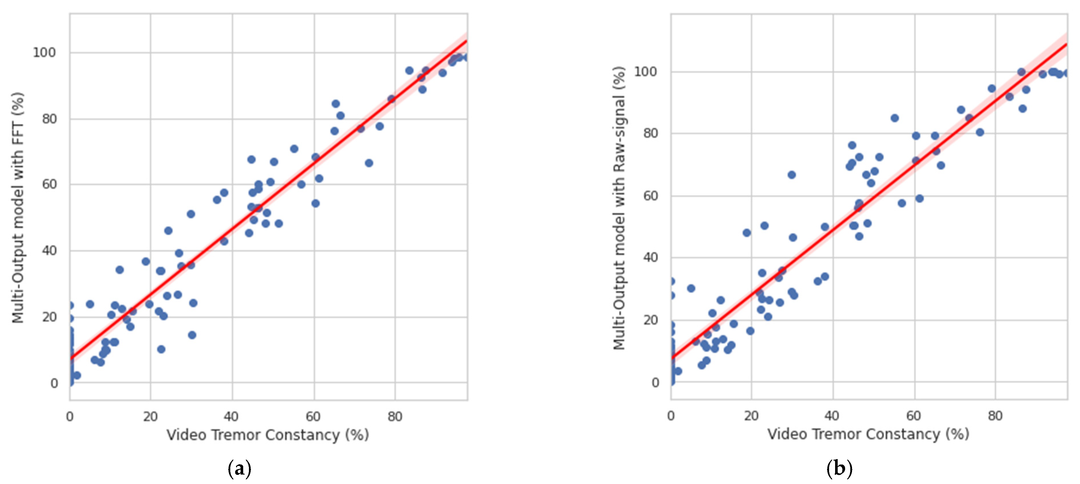 Sensors 21 00291 g012