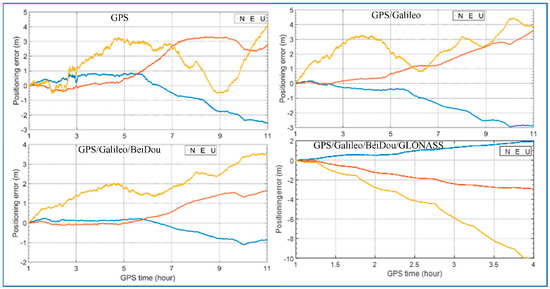 Sensors 21 00292 g0a1a Sensors 21 00292 g0a1a