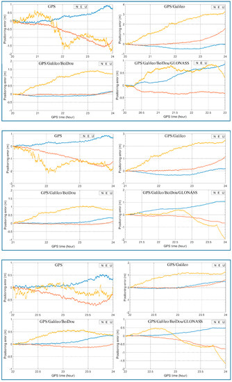 Sensors 21 00292 g0a1h Sensors 21 00292 g0a1h