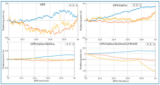 Sensors 21 00292 g0a1i