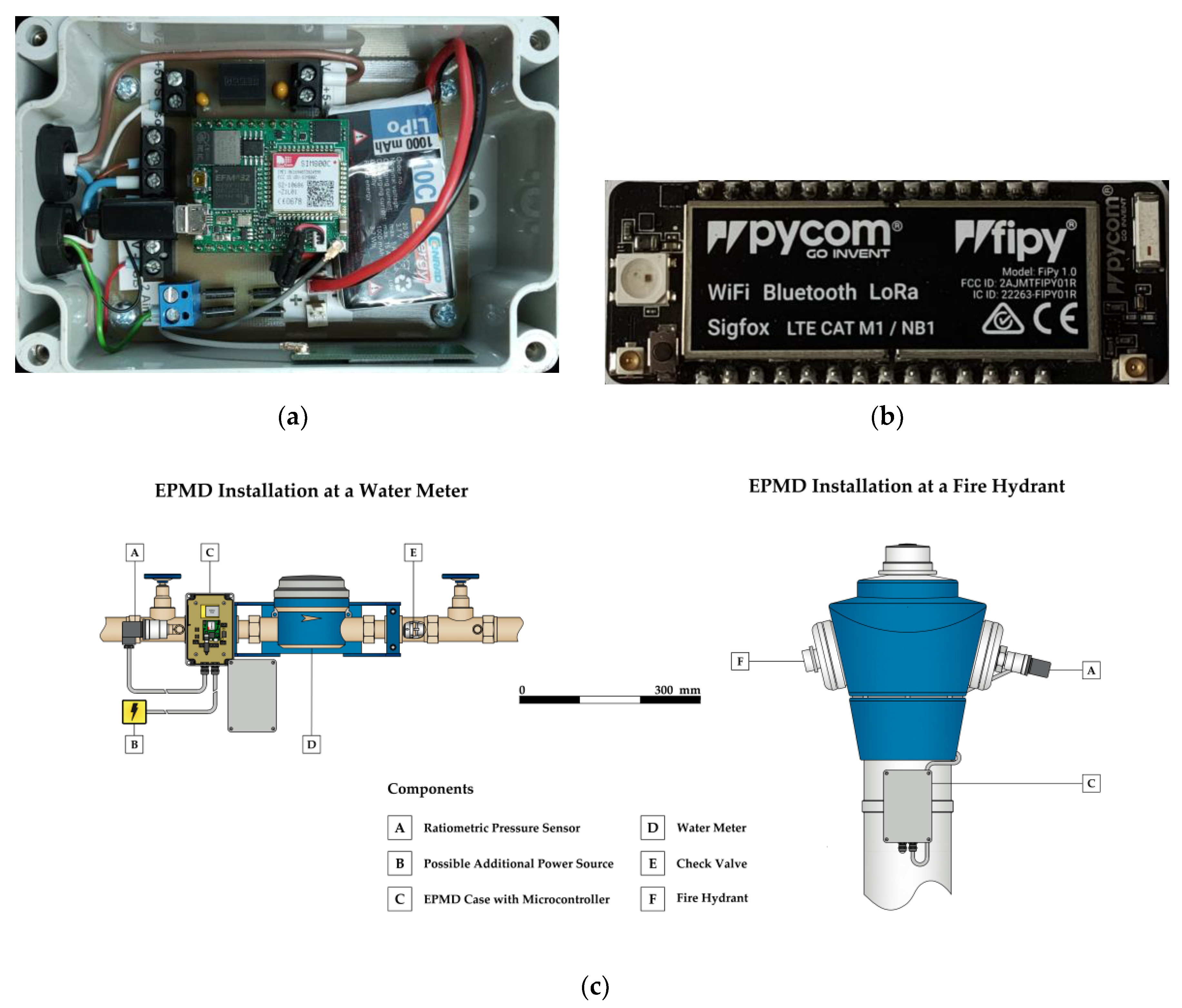 Sensors 21 00293 g001 Sensors 21 00293 g001