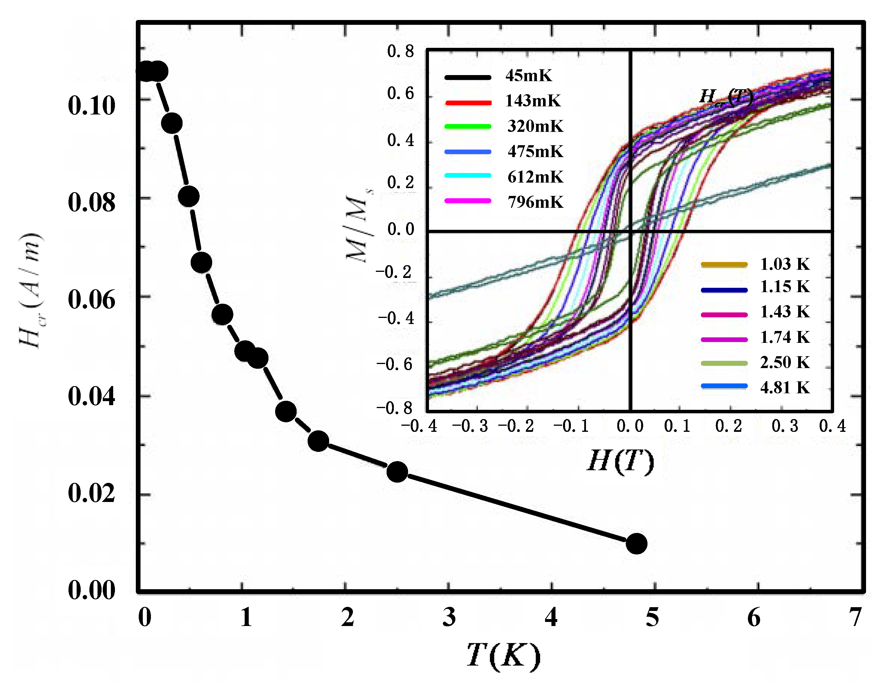 Sensors 21 00294 g001