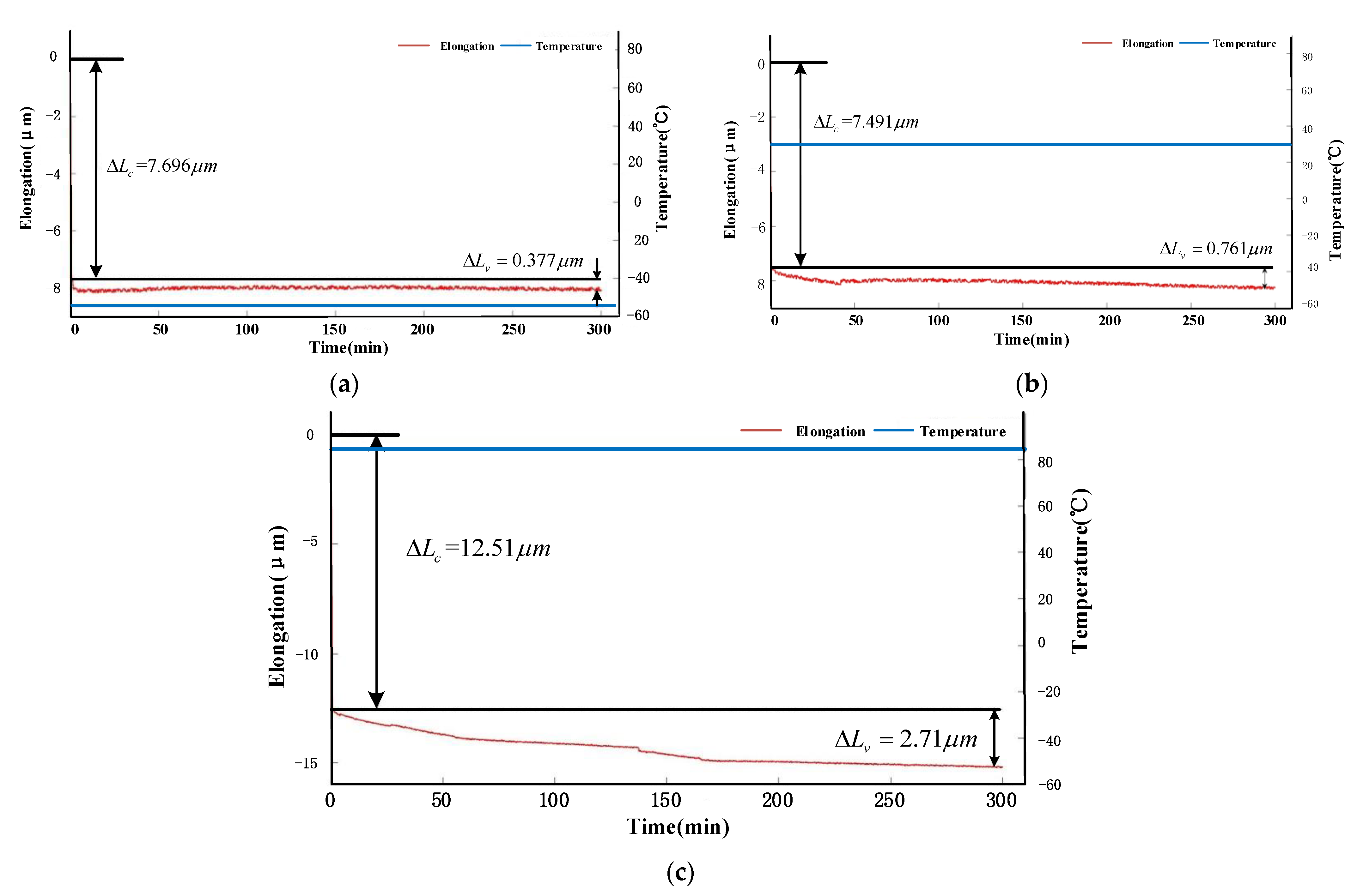 Sensors 21 00294 g003