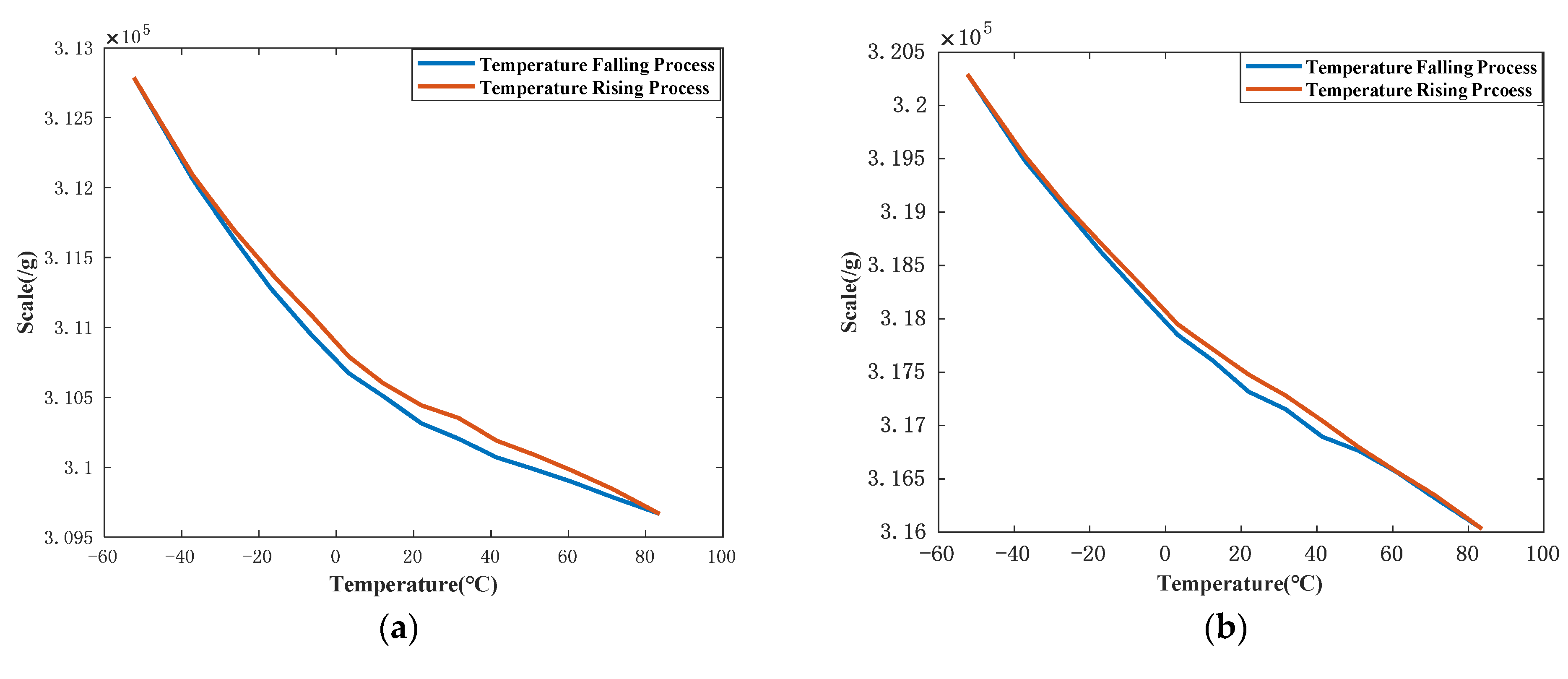 Sensors 21 00294 g005a