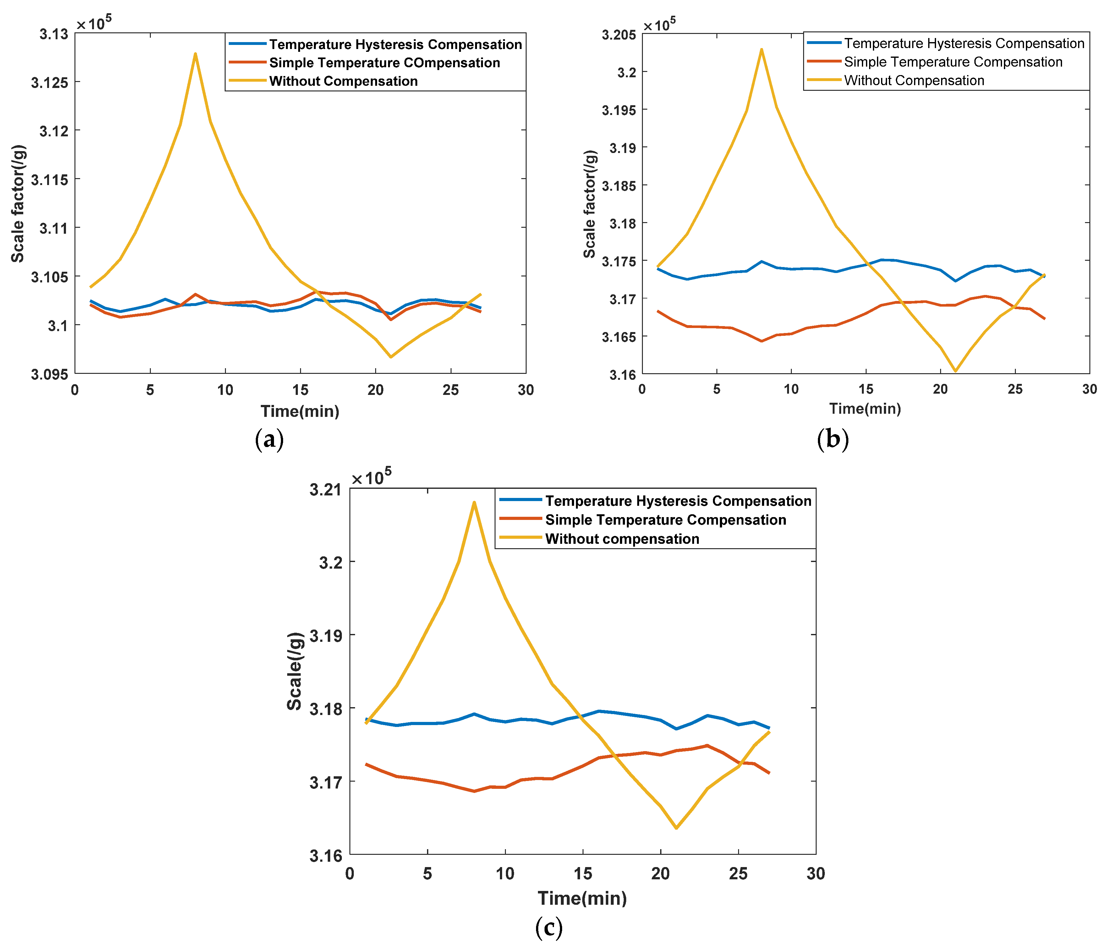 Sensors 21 00294 g006