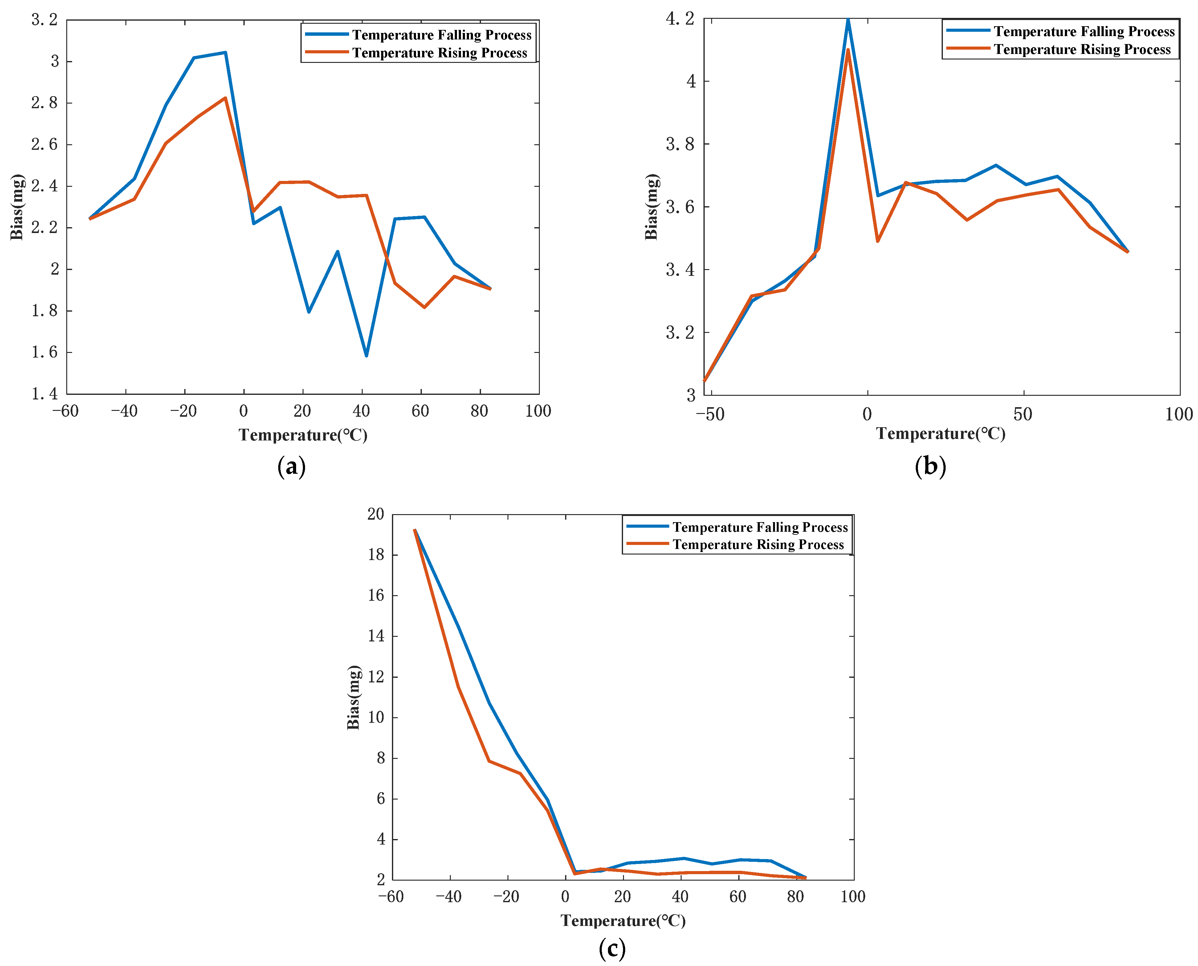 Sensors 21 00294 g007
