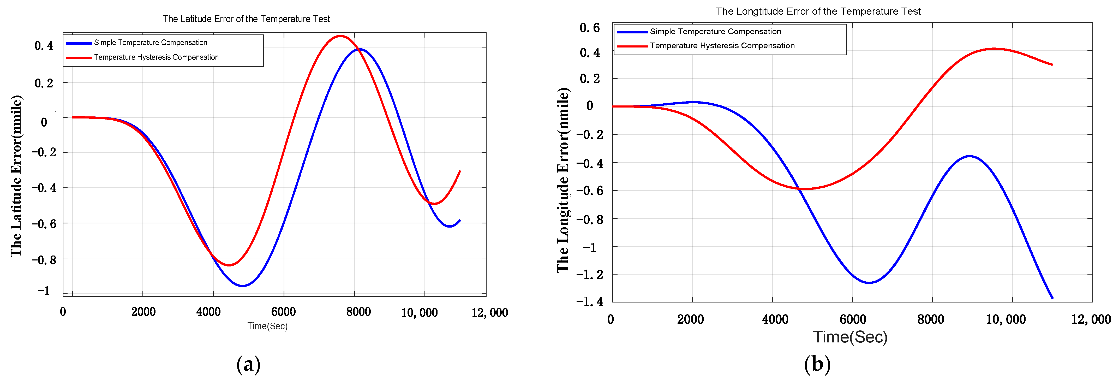 Sensors 21 00294 g010