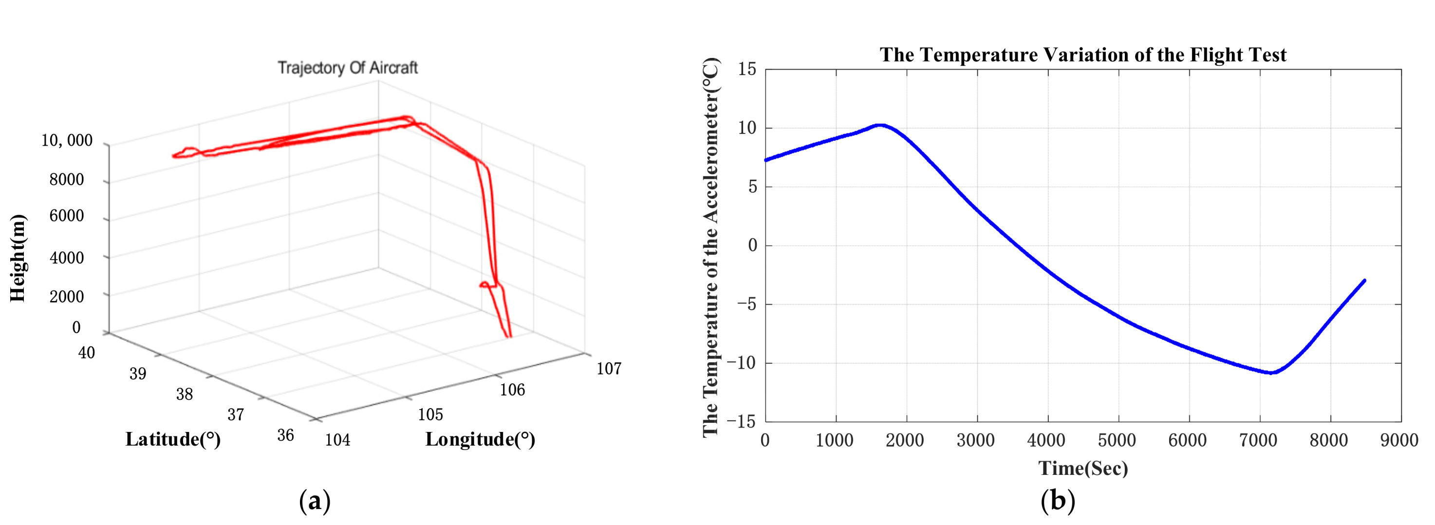 Sensors 21 00294 g011