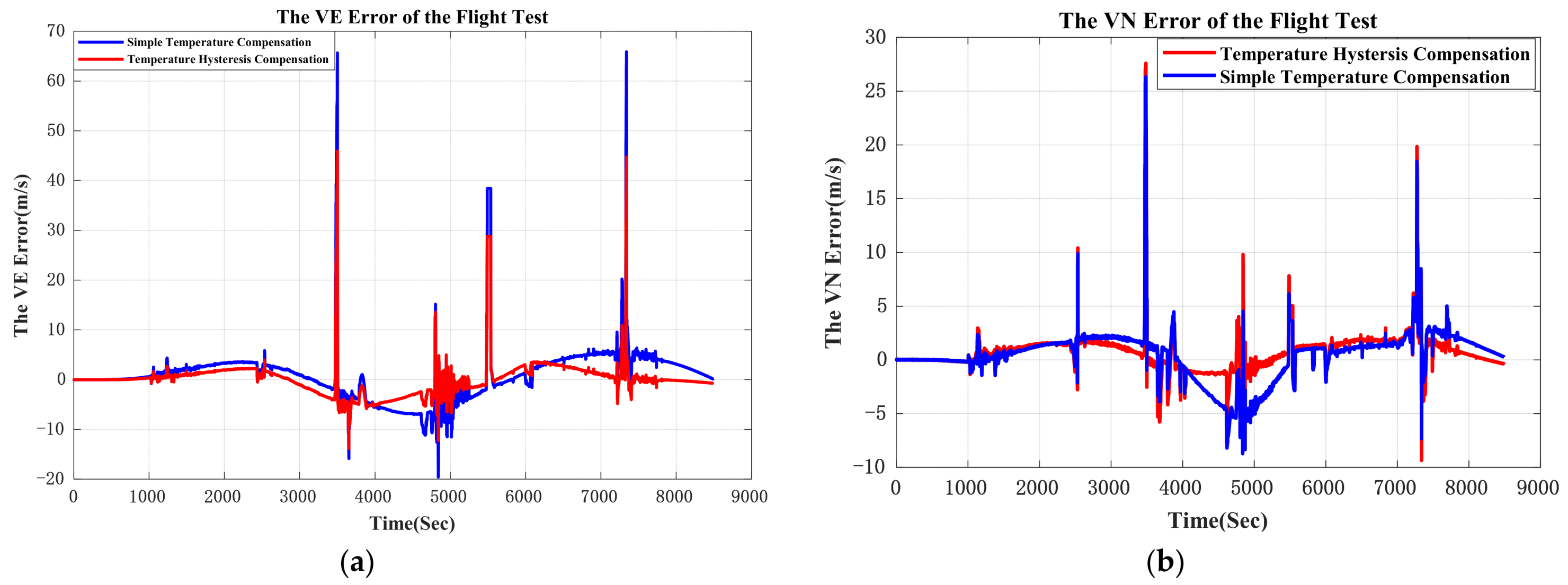 Sensors 21 00294 g012