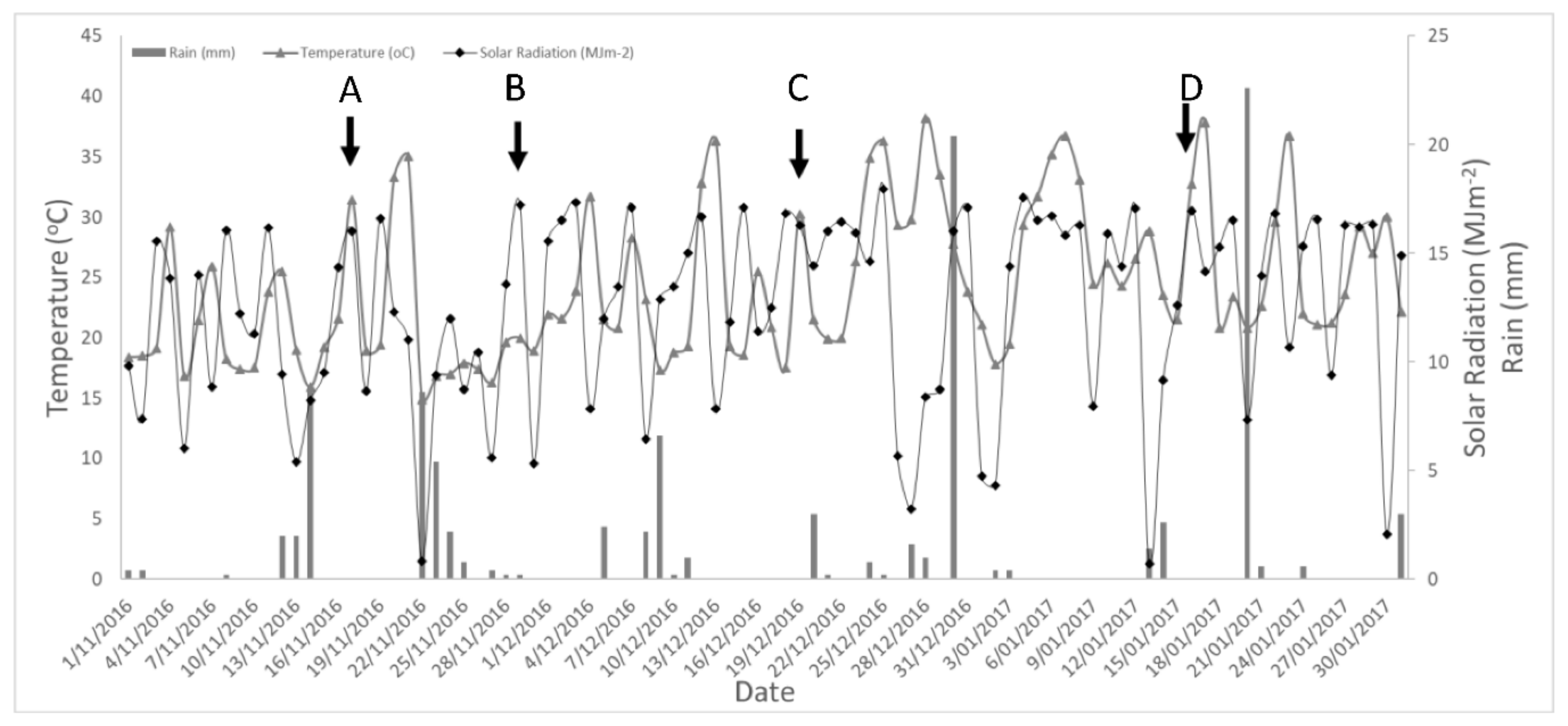 Sensors 21 00295 g005