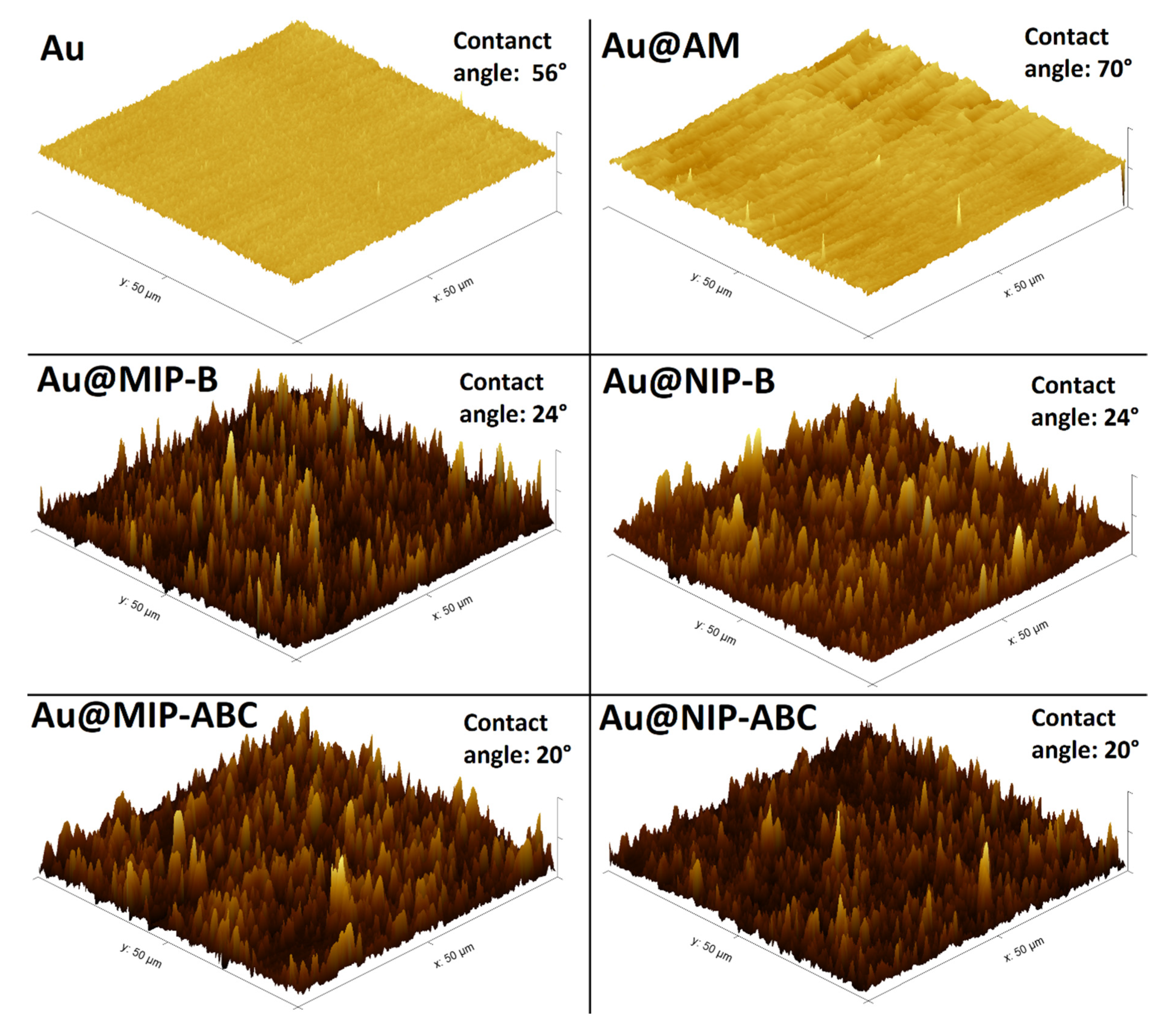 Sensors 21 00296 g003