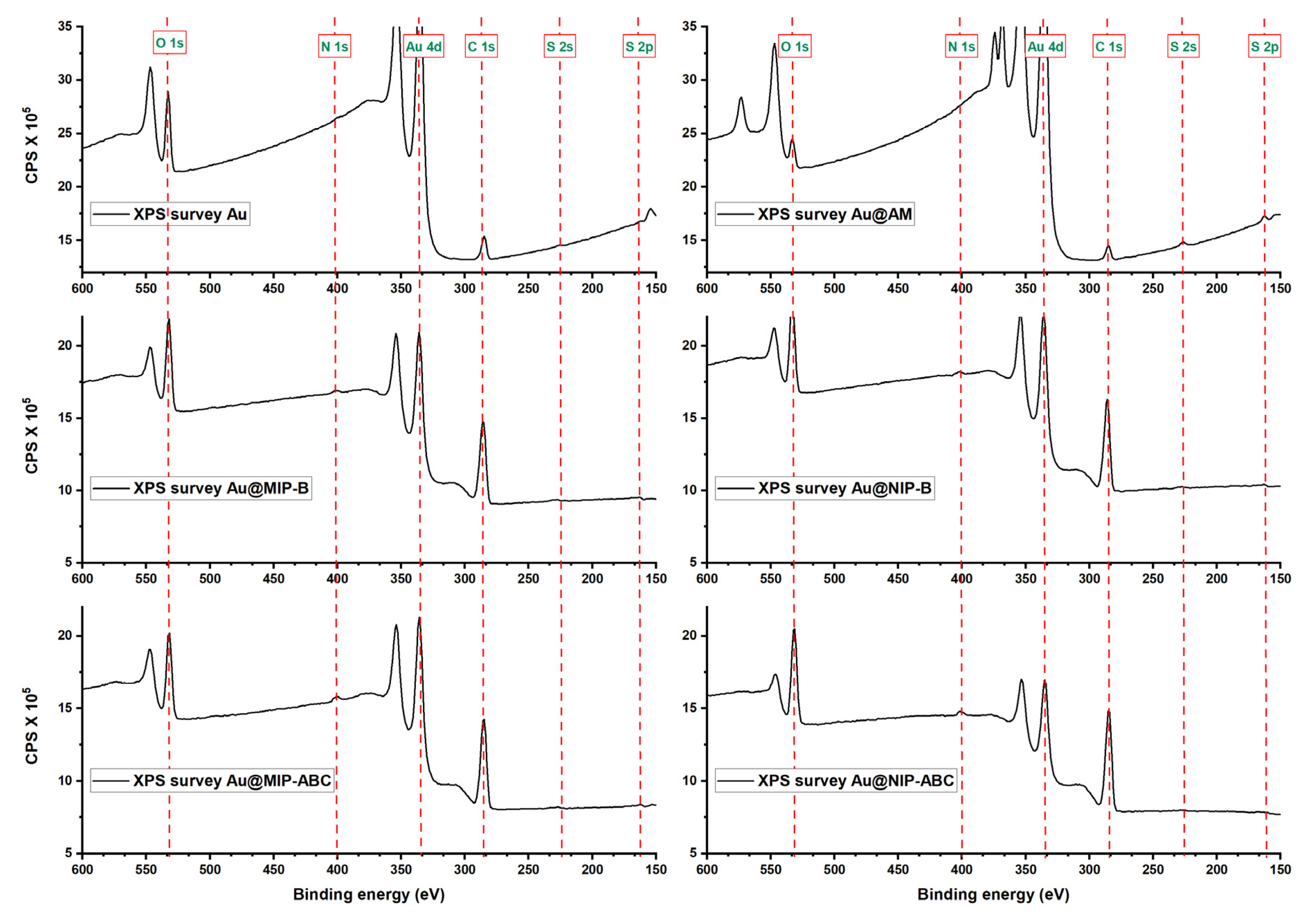 Sensors 21 00296 g004