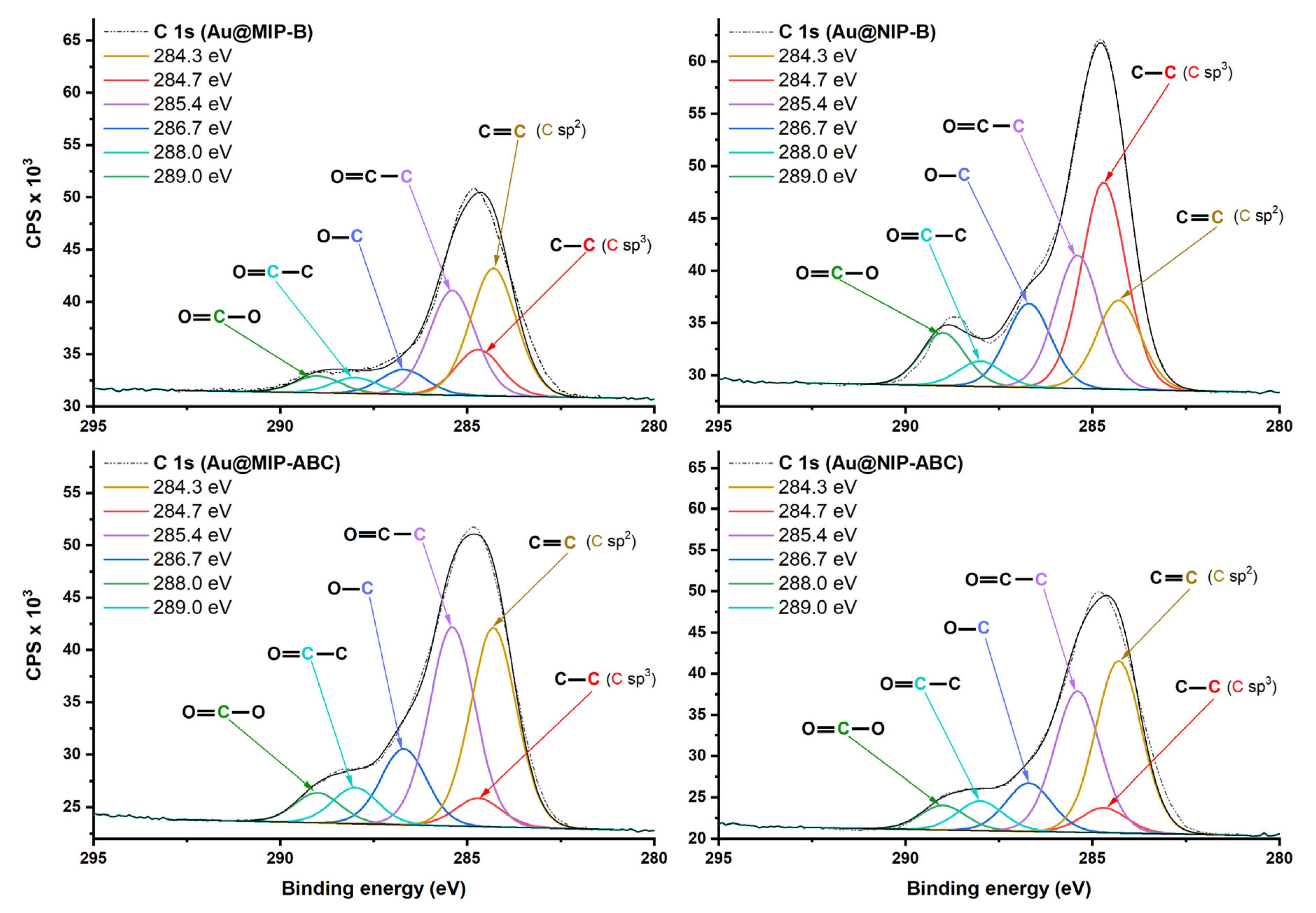 Sensors 21 00296 g005