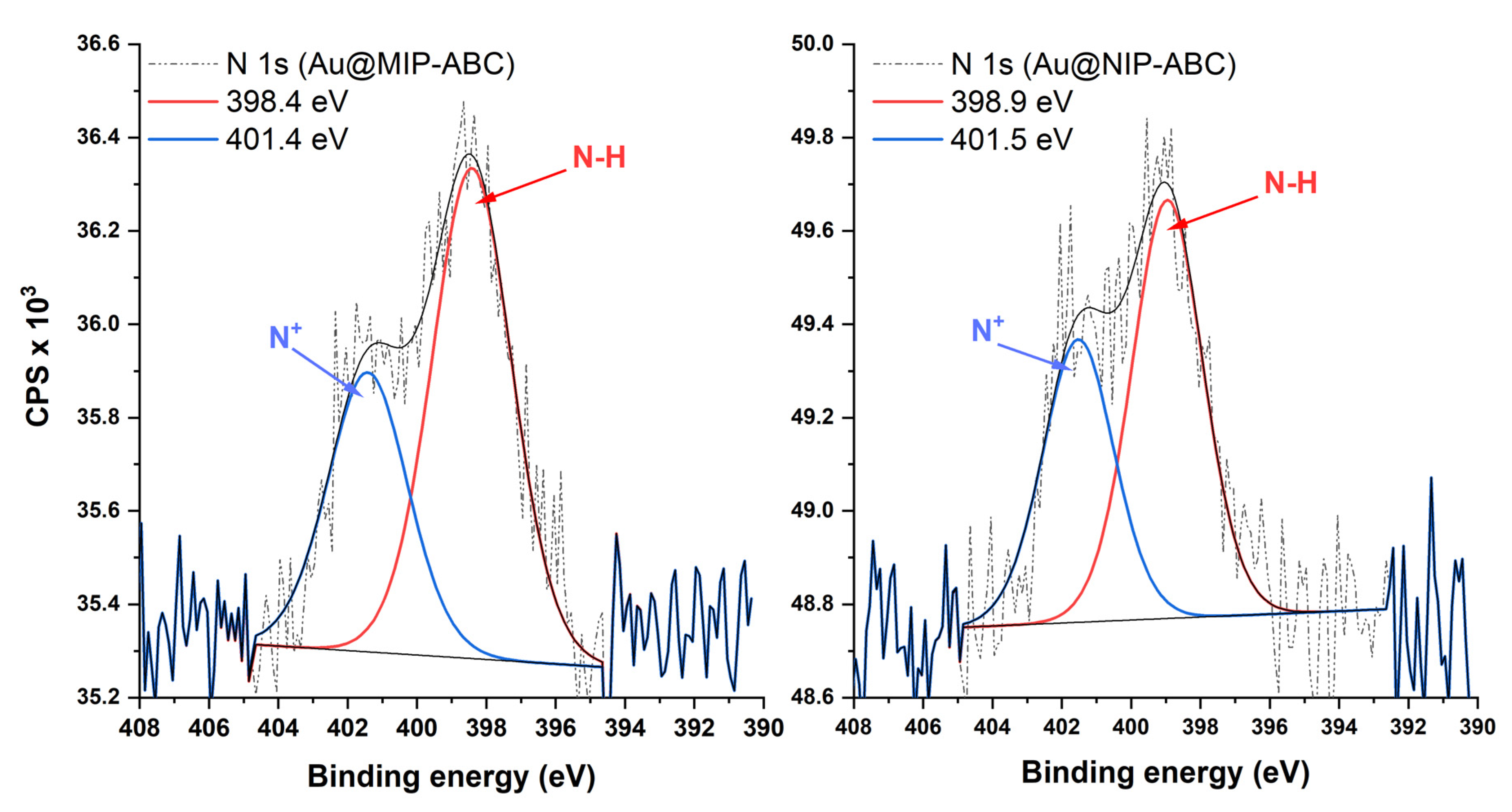Sensors 21 00296 g006