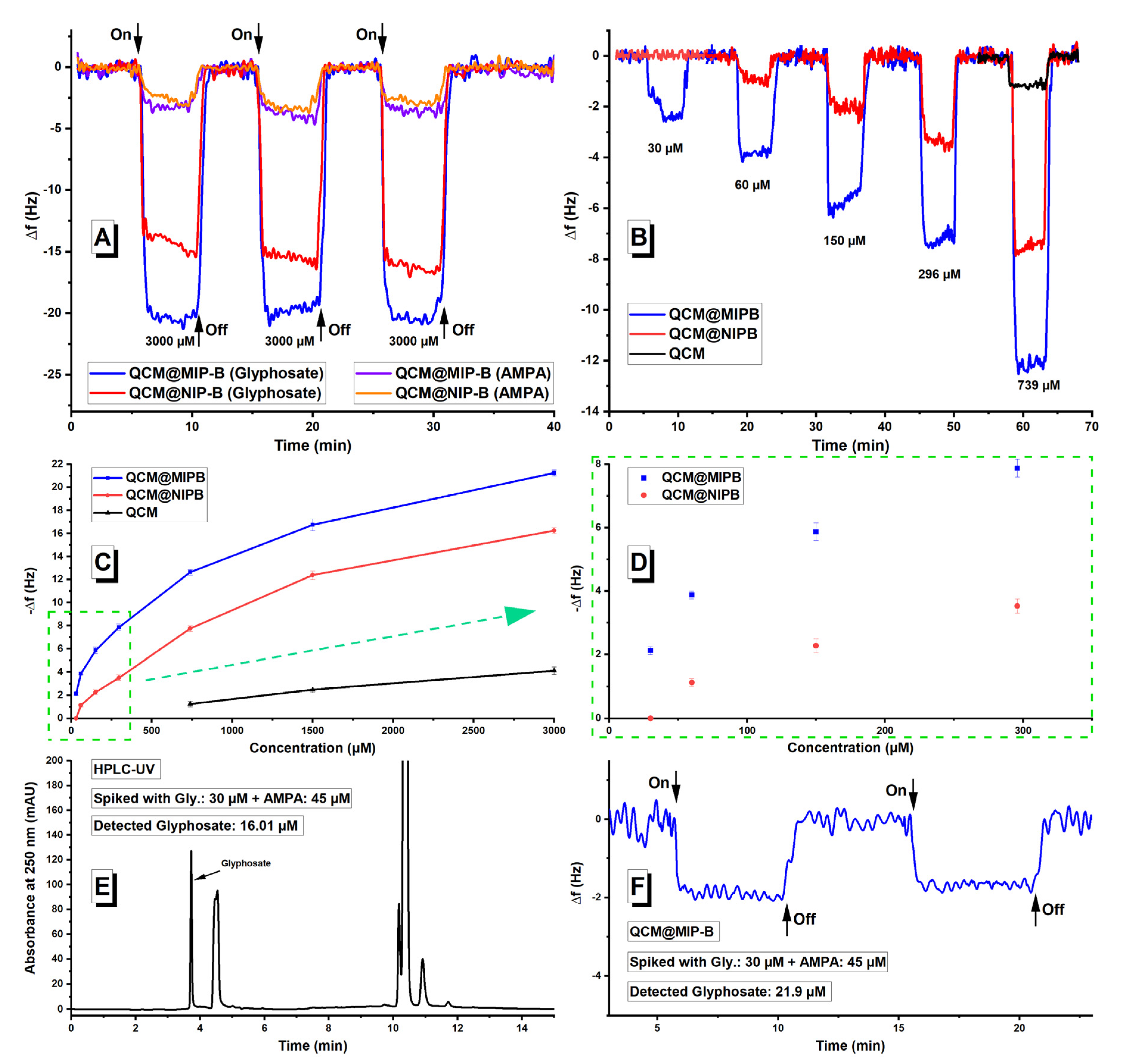 Sensors 21 00296 g007