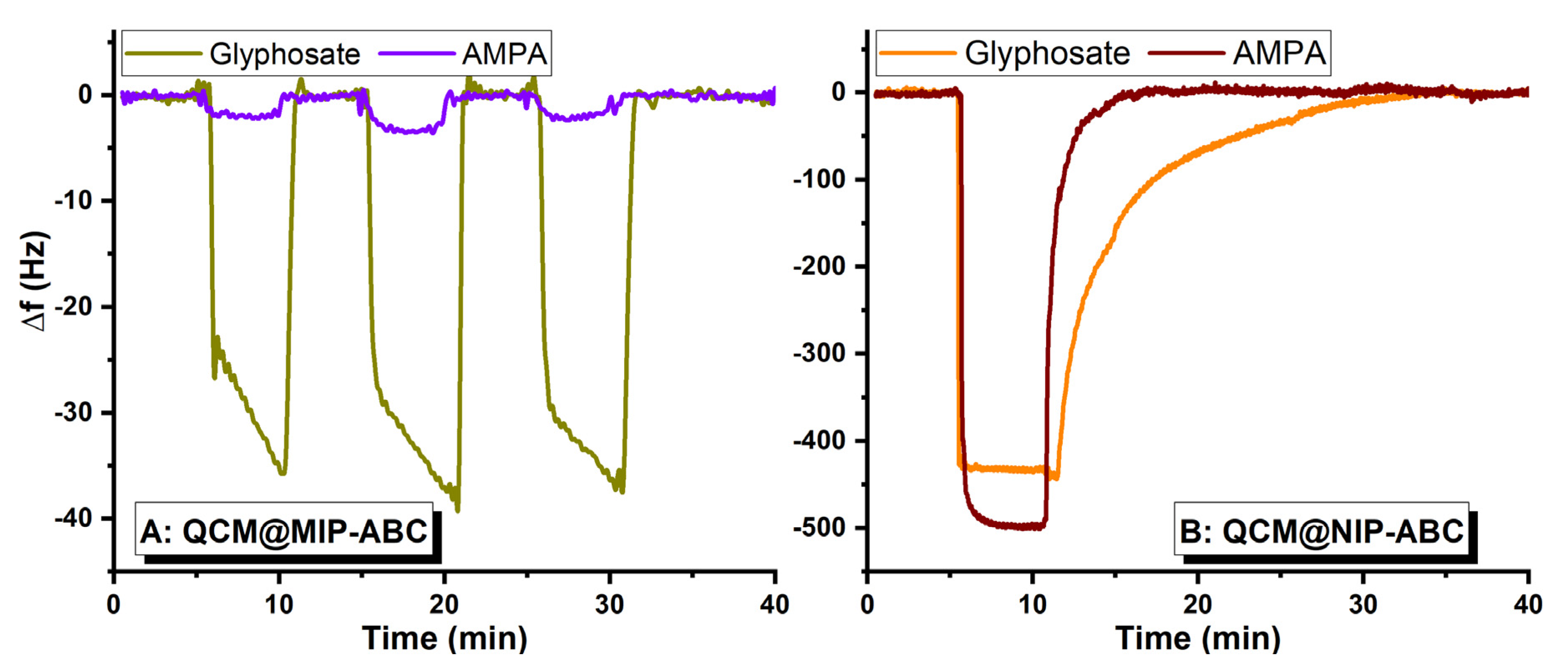 Sensors 21 00296 g008