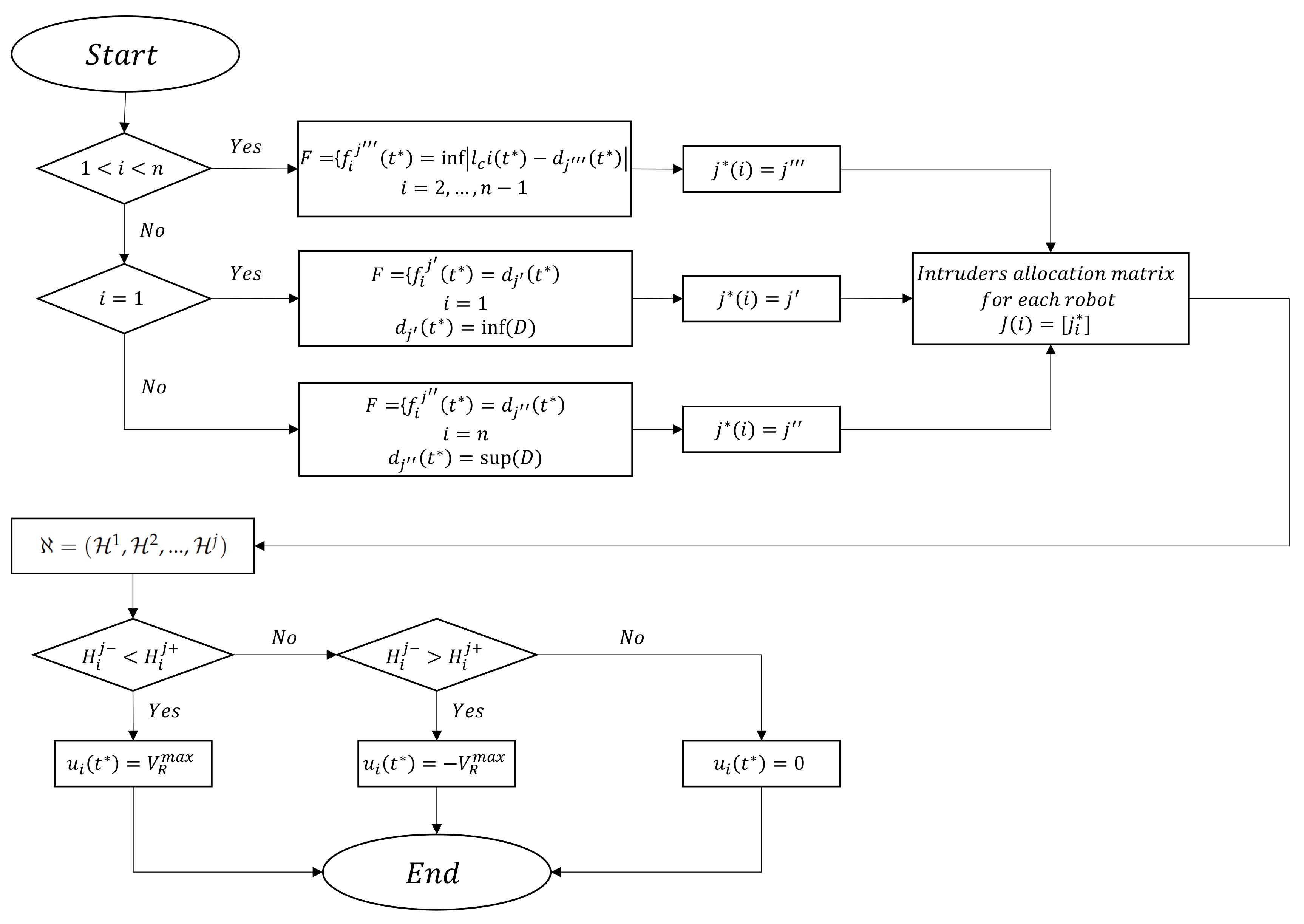 Sensors 21 00297 g003