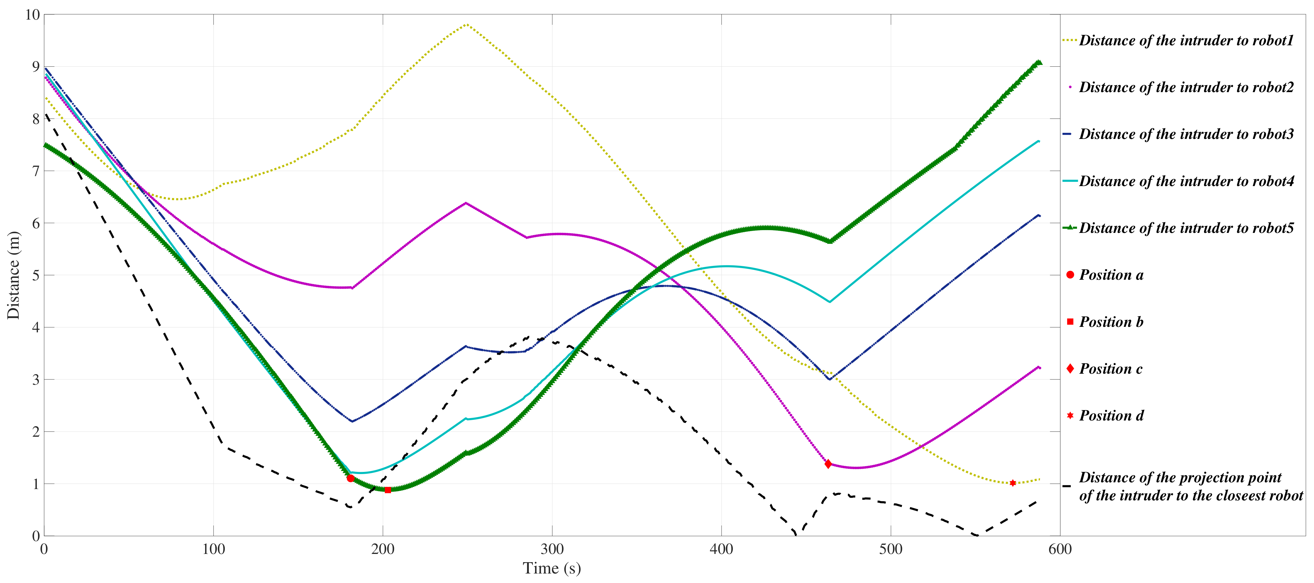 Sensors 21 00297 g005