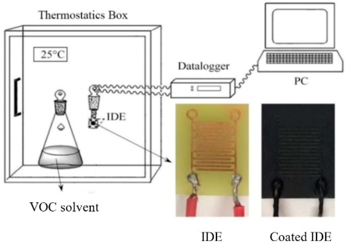 Sensors 21 00298 g002