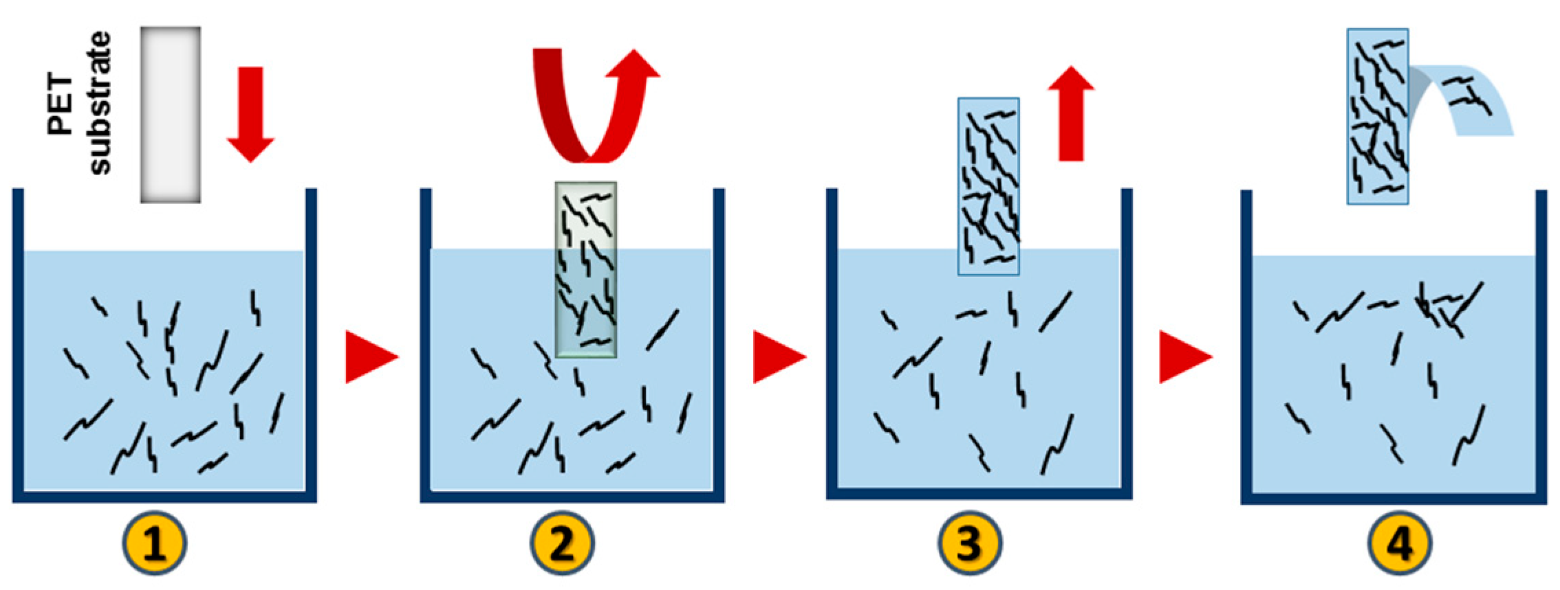Sensors 21 00298 g003