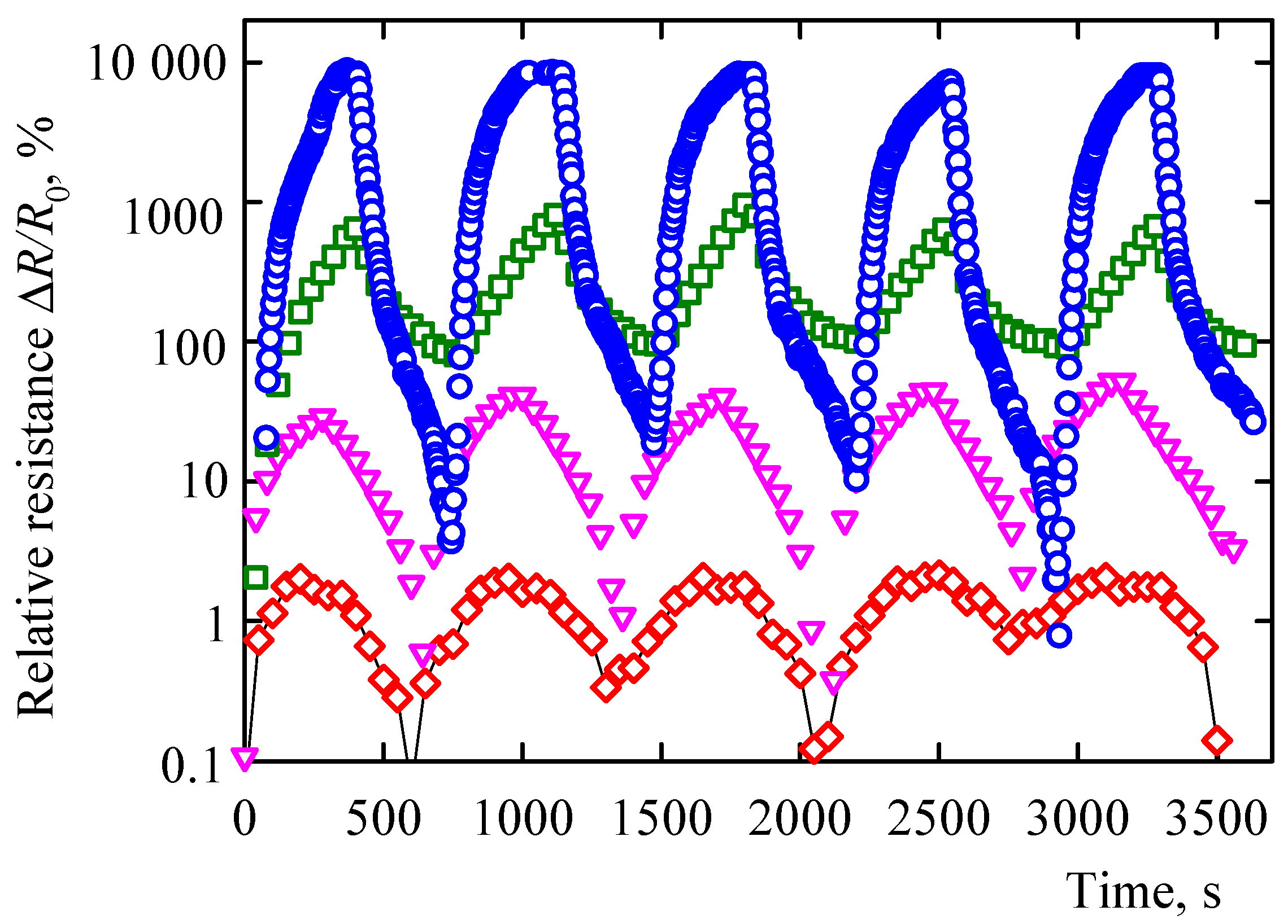 Sensors 21 00298 g006